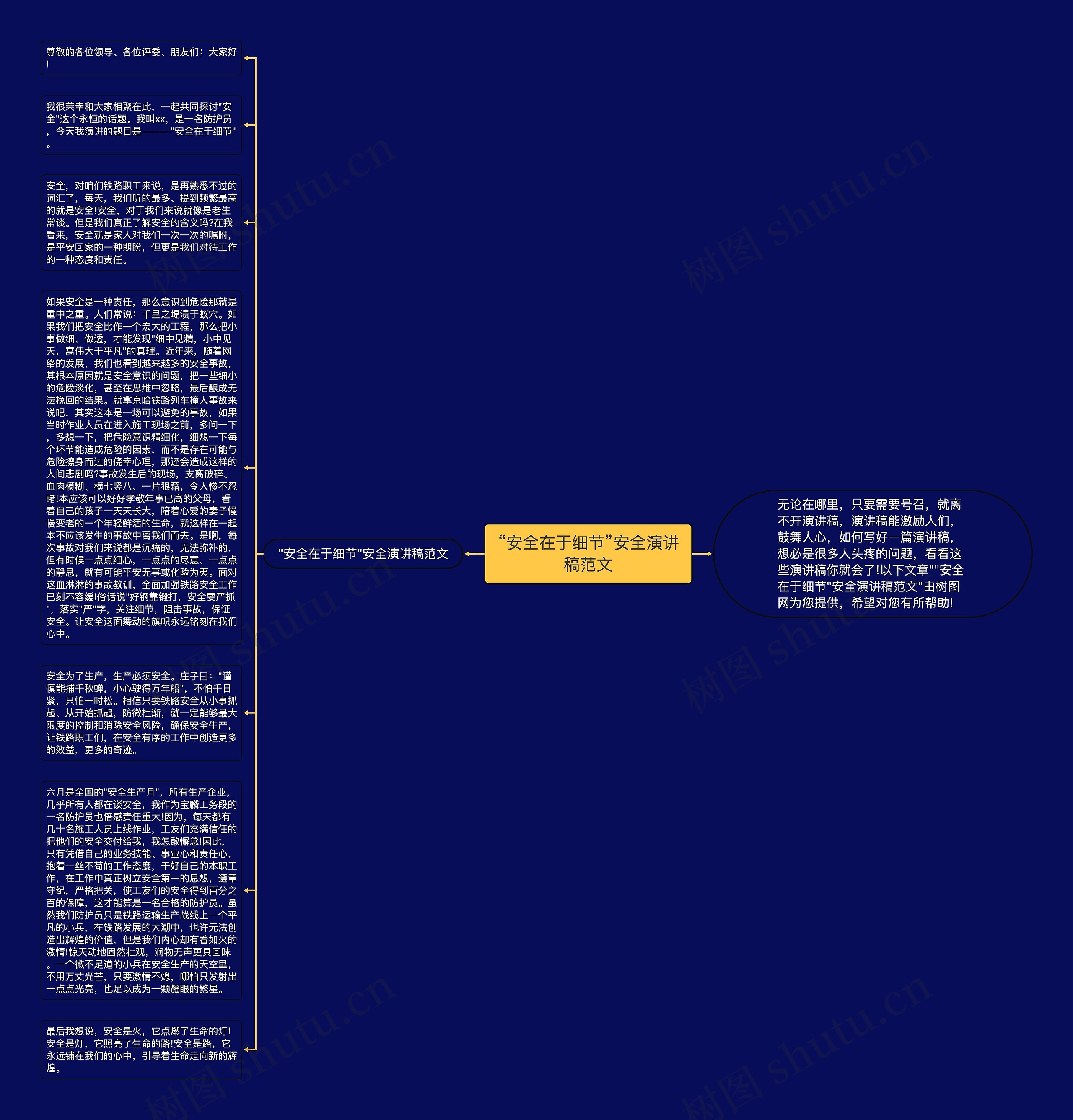 “安全在于细节”安全演讲稿范文思维导图