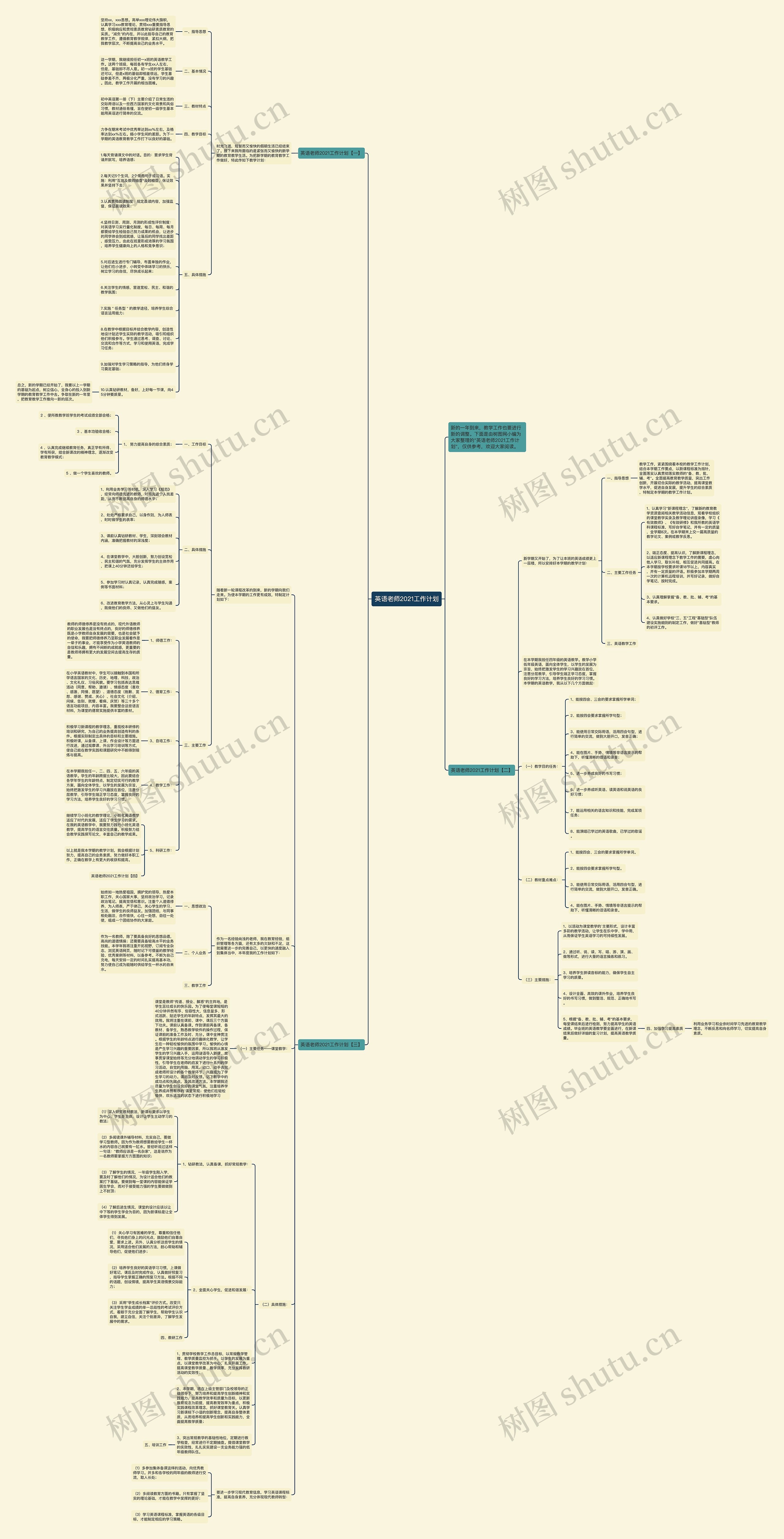 英语老师2021工作计划思维导图