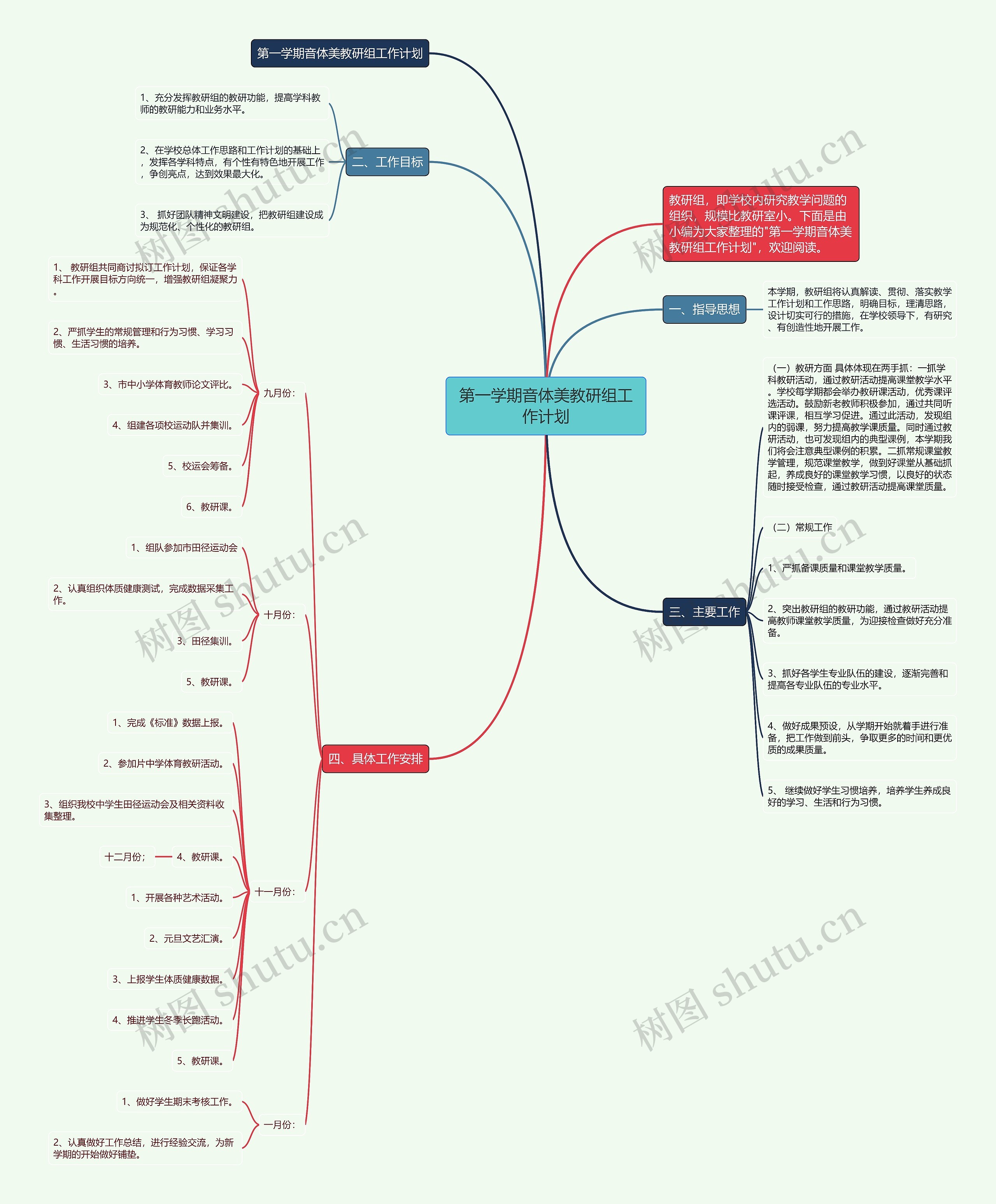 第一学期音体美教研组工作计划思维导图高清图 第一学期音体美教研组工作计划思维导图