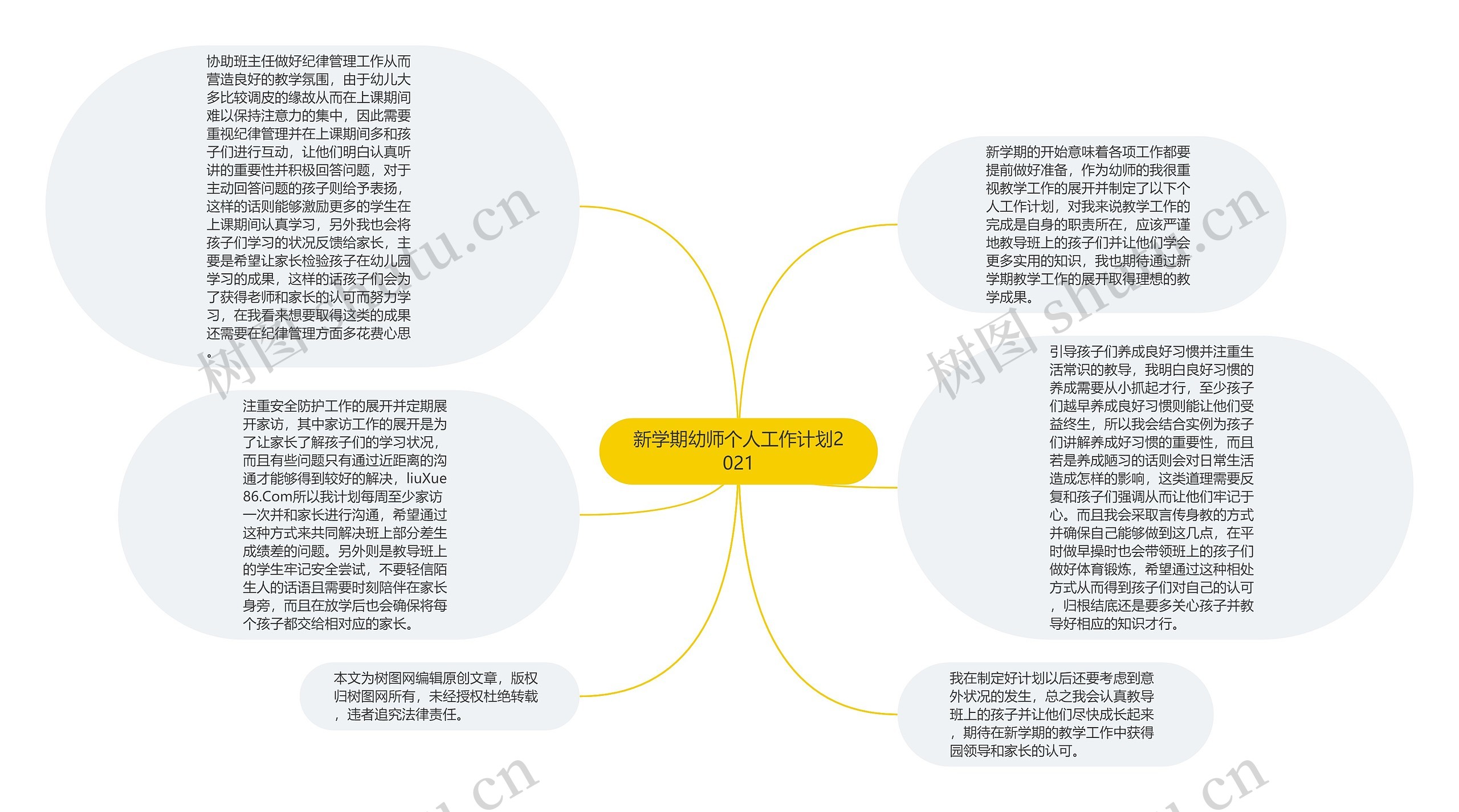 新学期幼师个人工作计划2021思维导图