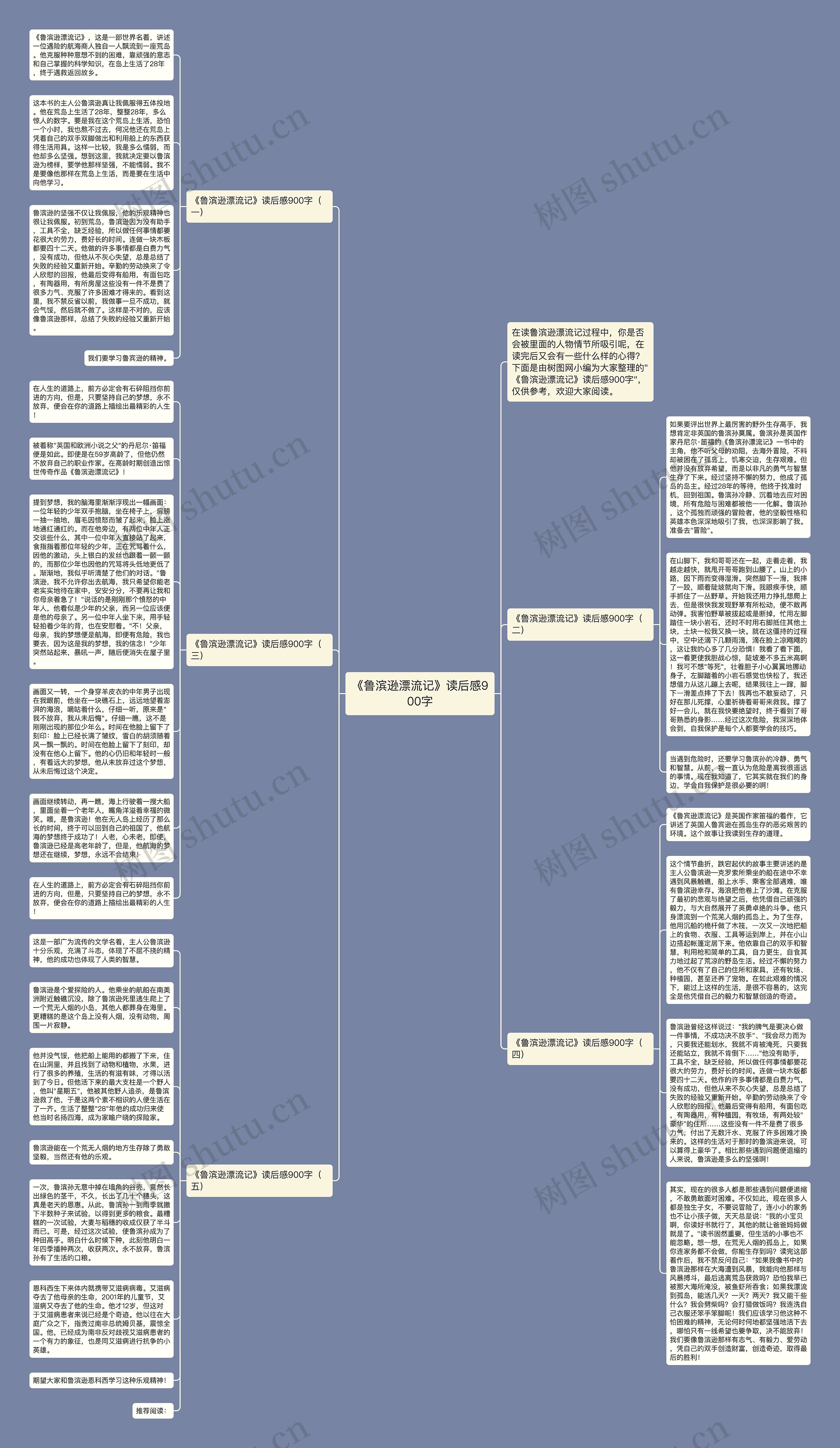 《鲁滨逊漂流记》读后感900字思维导图