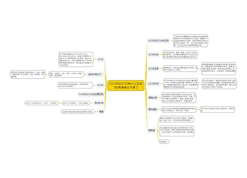 IGCSE和GCSE有什么区别?别再傻傻分不清了
