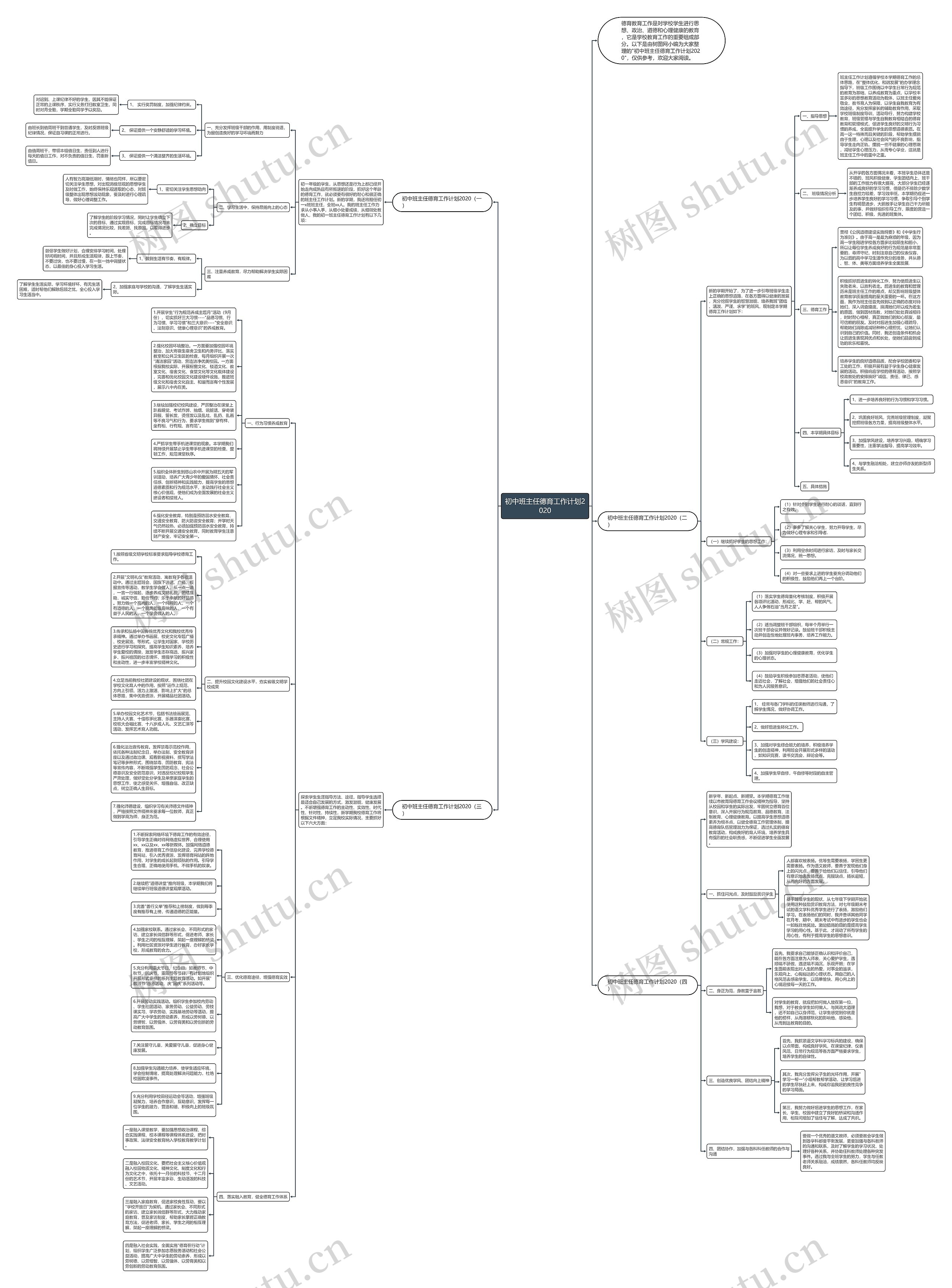 初中班主任德育工作计划2020思维导图