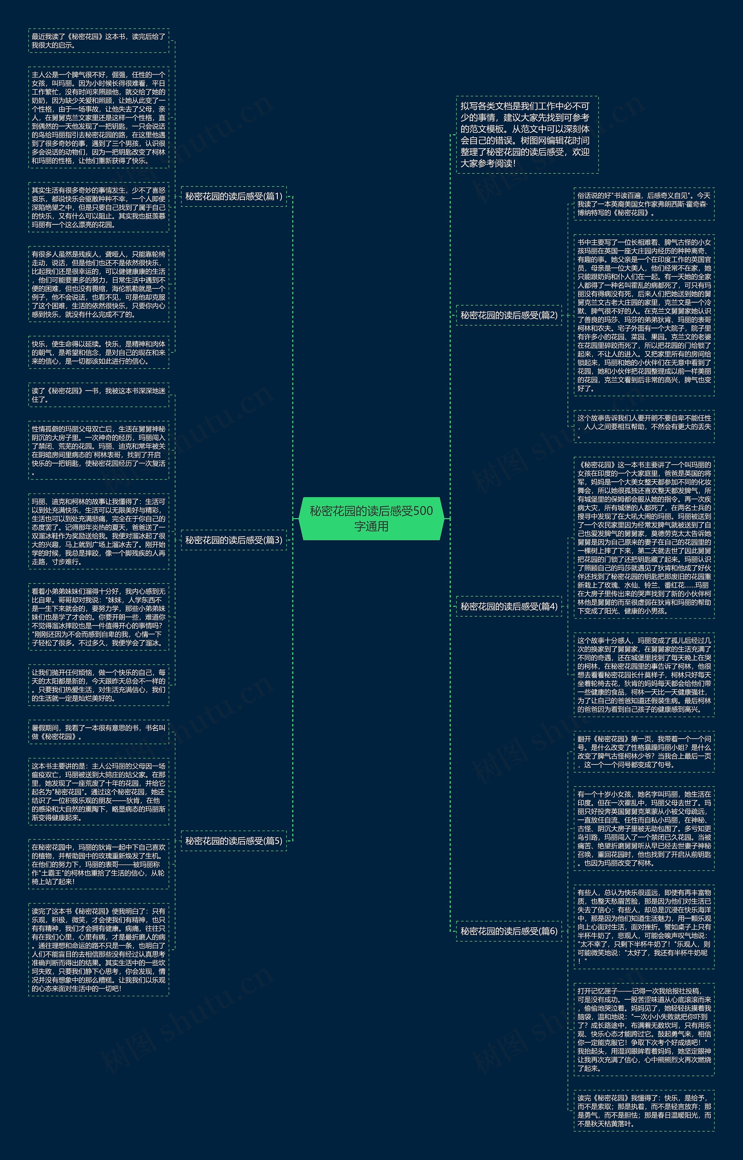 秘密花园的读后感受500字通用思维导图