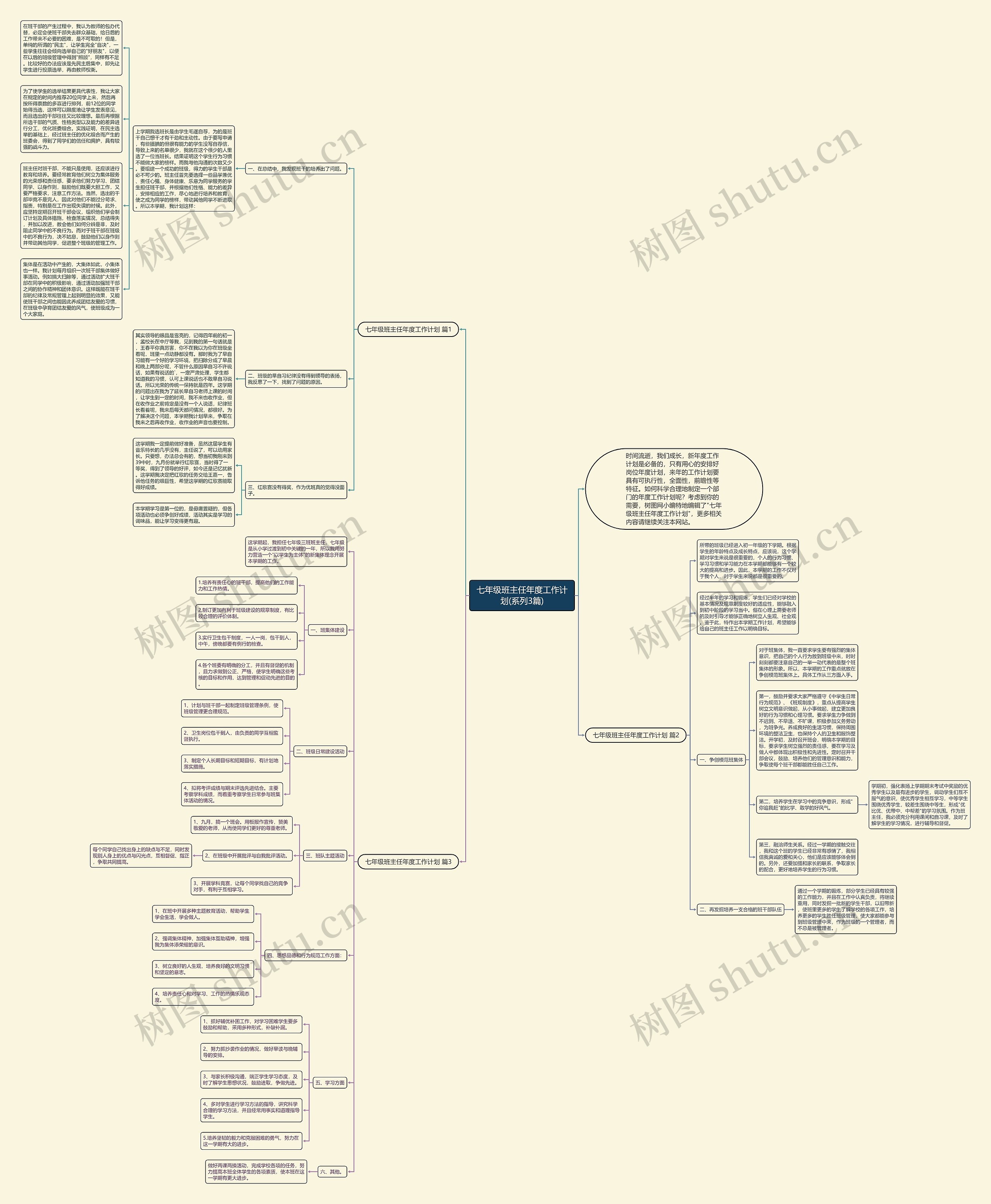 七年级班主任年度工作计划(系列3篇)思维导图
