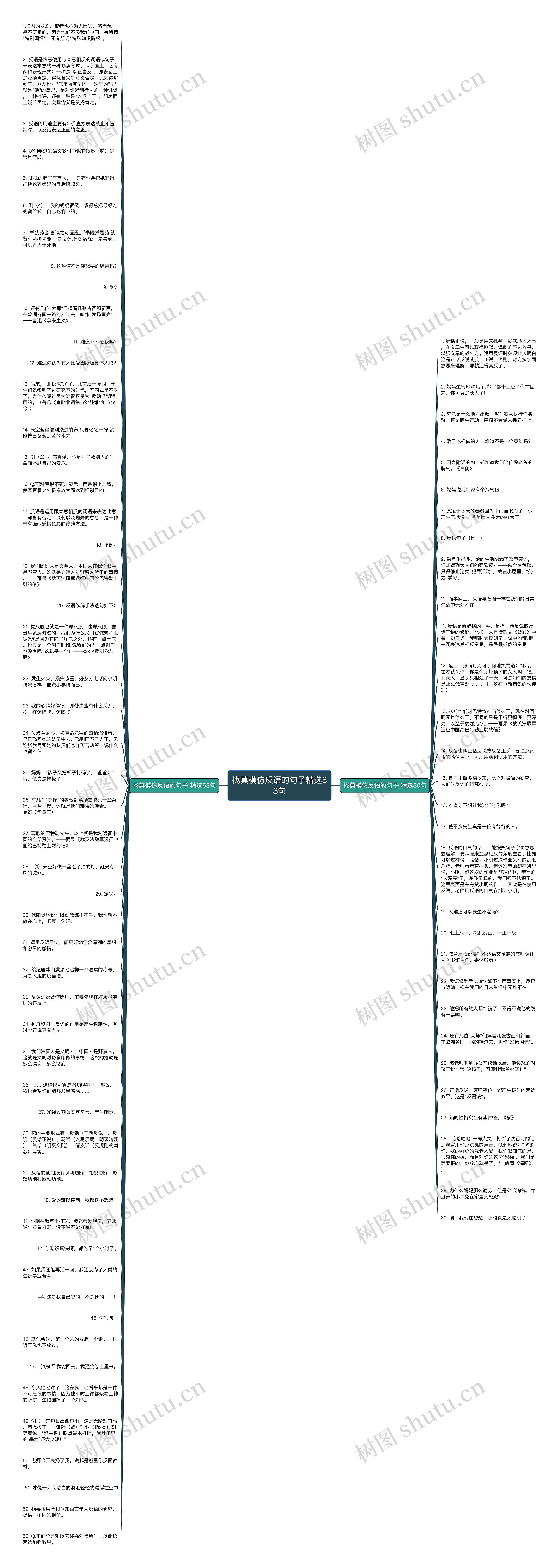 找莫模仿反语的句子精选83句思维导图