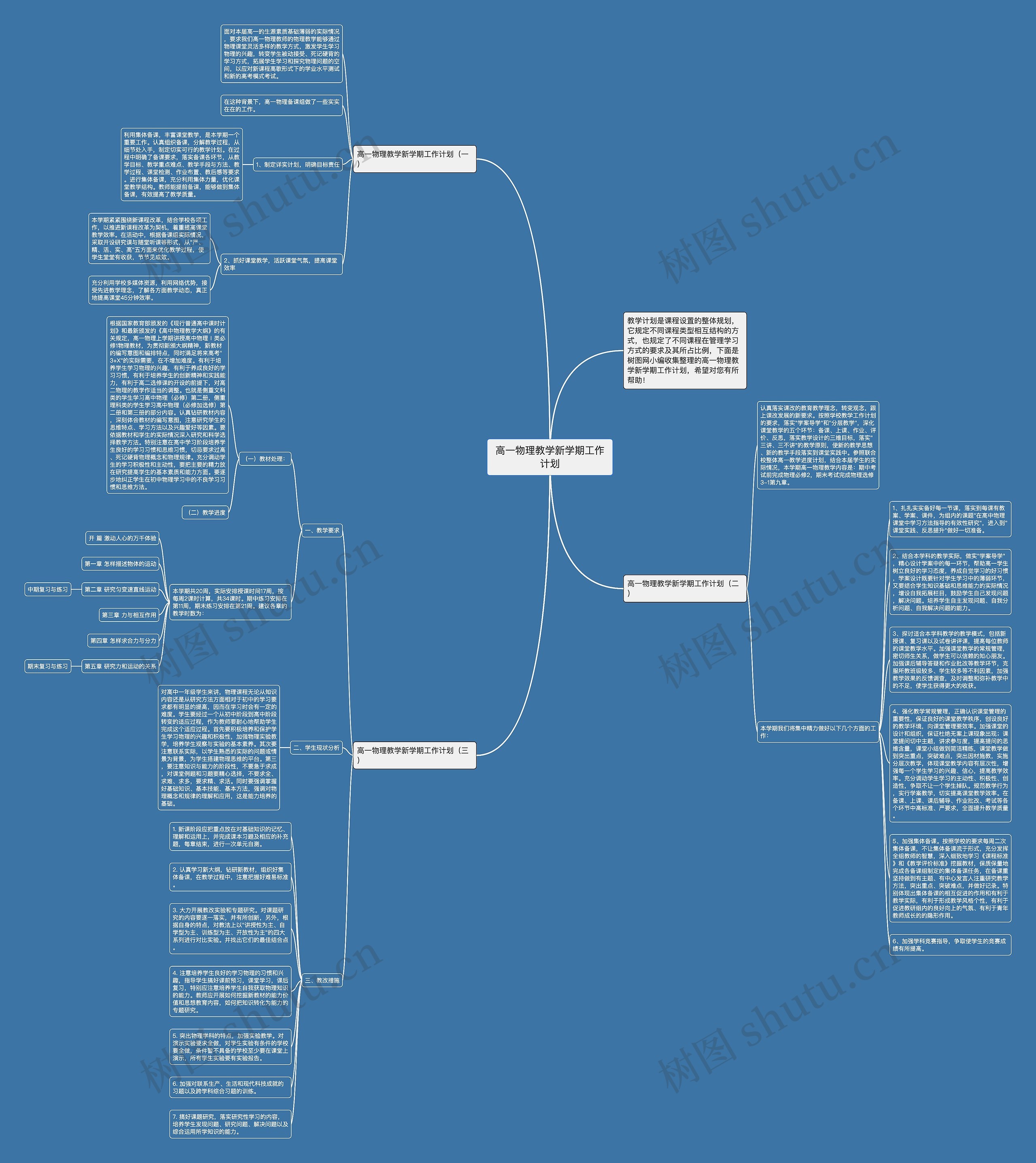 高一物理教学新学期工作计划思维导图