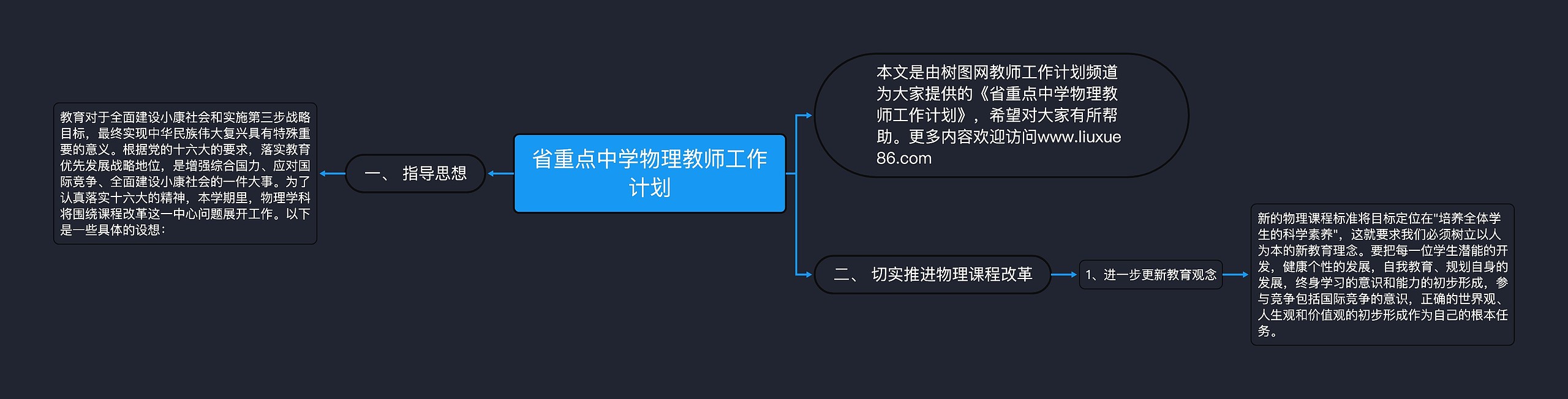 省重点中学物理教师工作计划思维导图