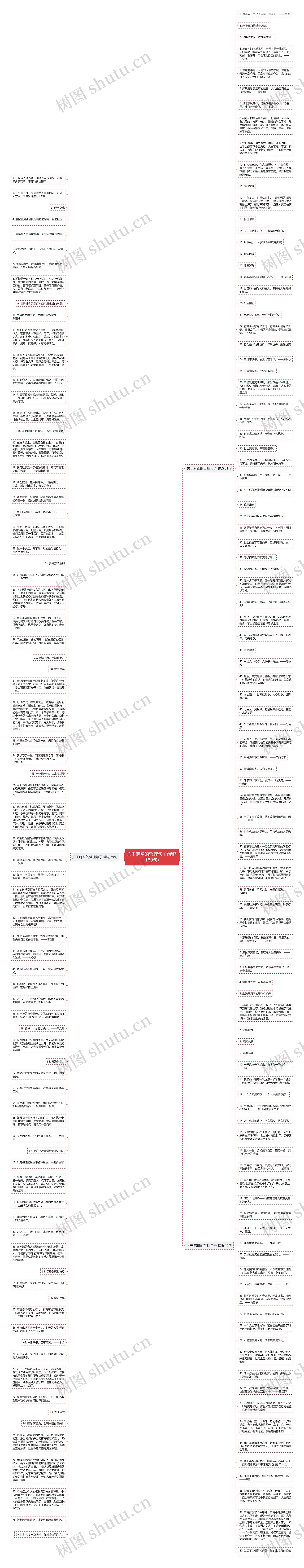 关于麻雀的哲理句子(精选180句)思维导图