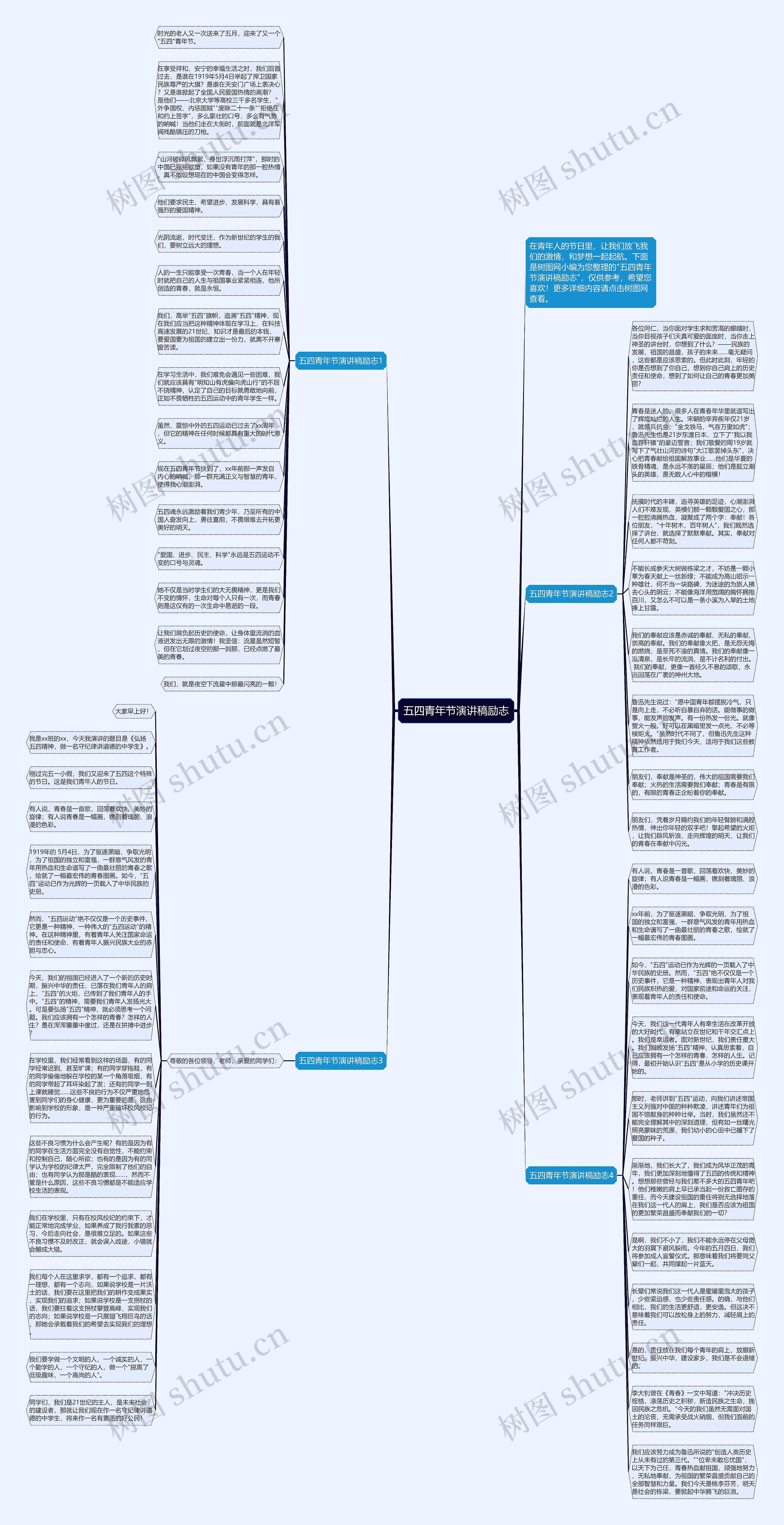 五四青年节演讲稿励志思维导图高清图 五四青年节演讲稿励志思维导图