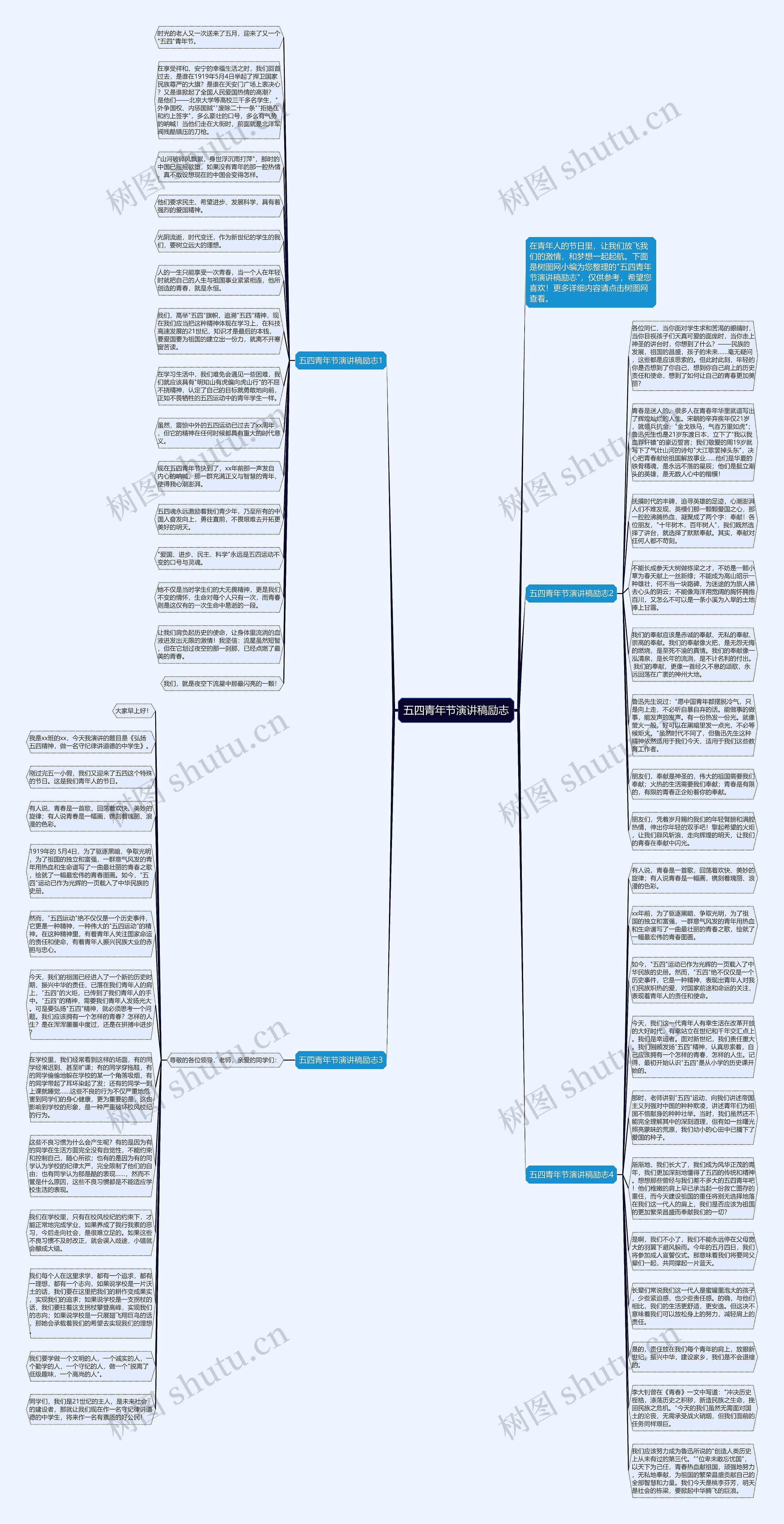 五四青年节演讲稿励志思维导图