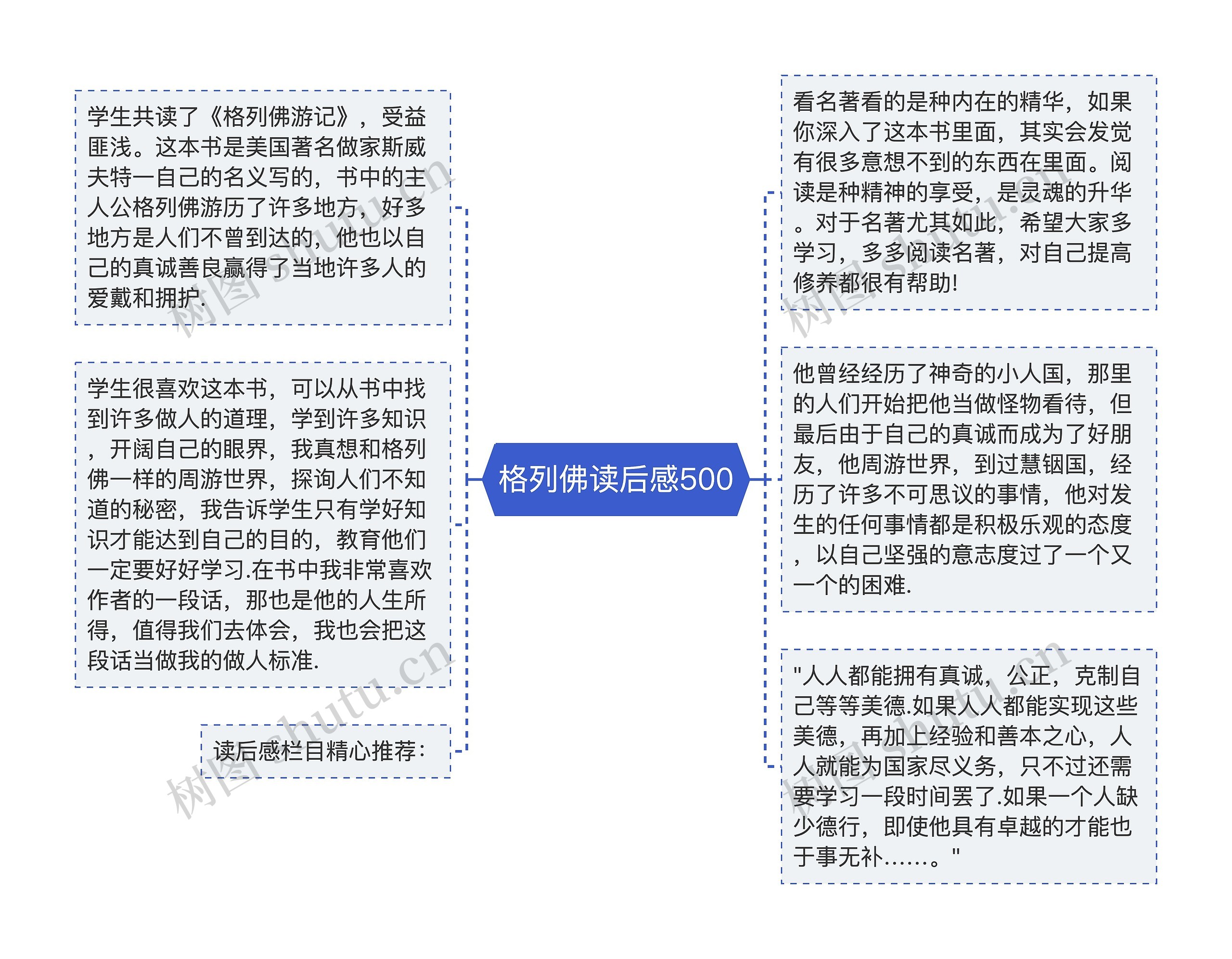 格列佛读后感500思维导图