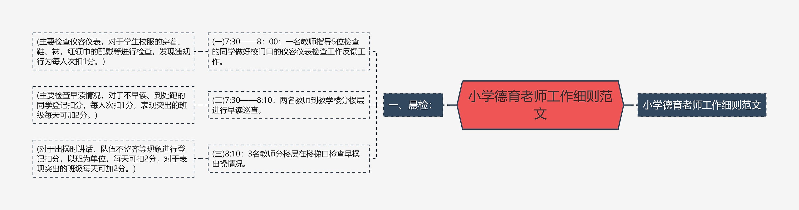 小学德育老师工作细则范文思维导图