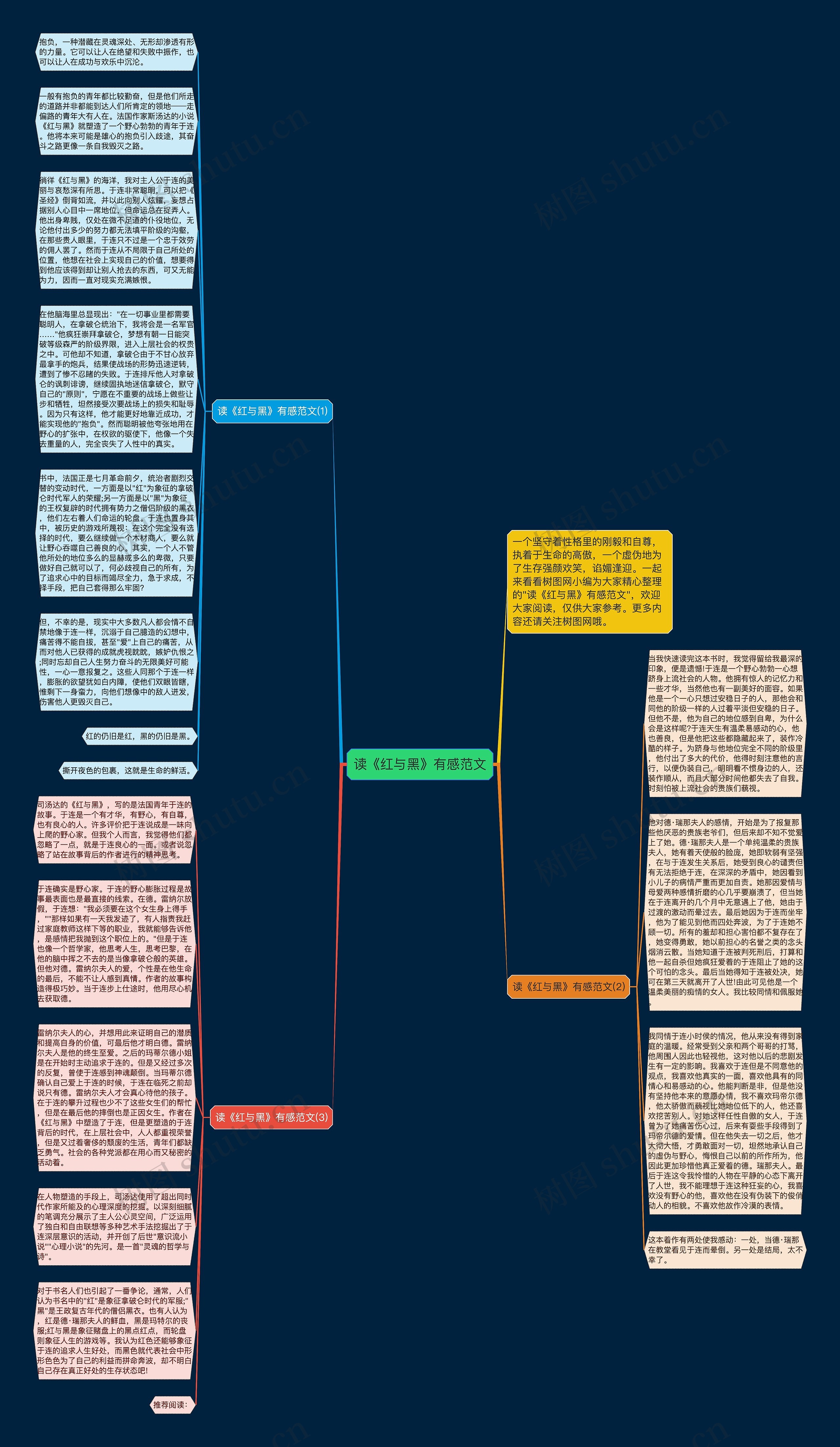 读《红与黑》有感范文思维导图
