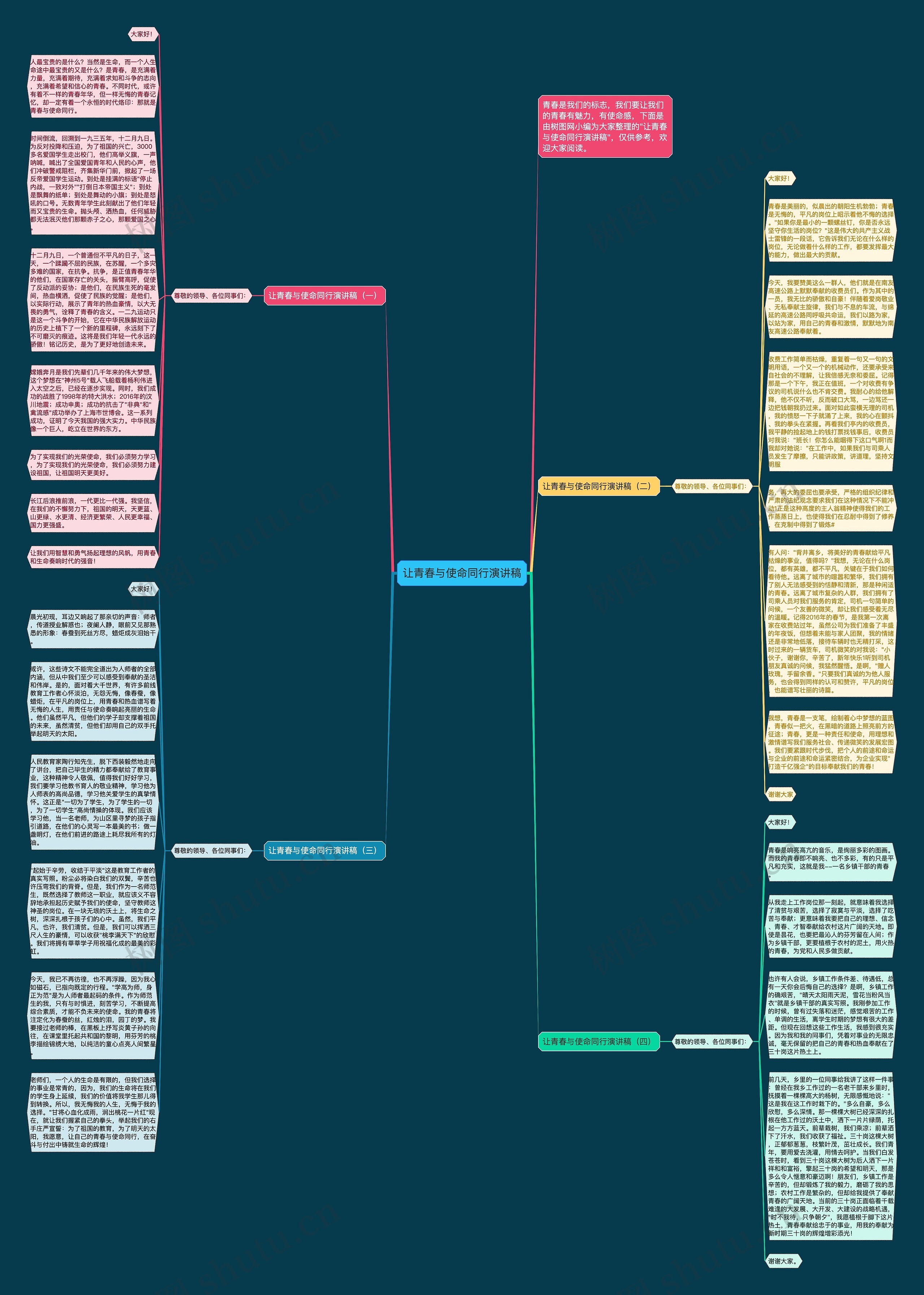 让青春与使命同行演讲稿思维导图