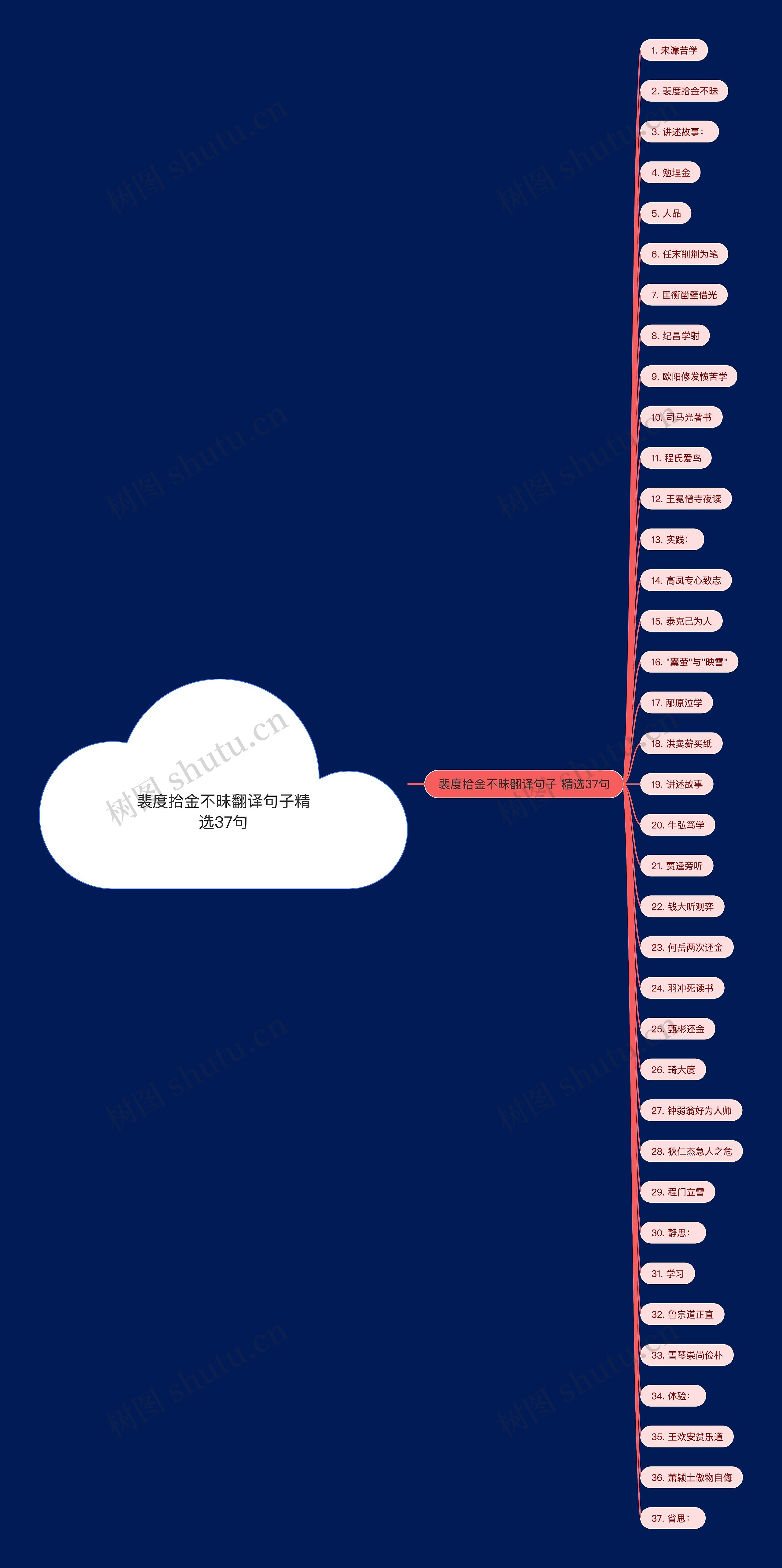 裴度拾金不昧翻译句子精选37句