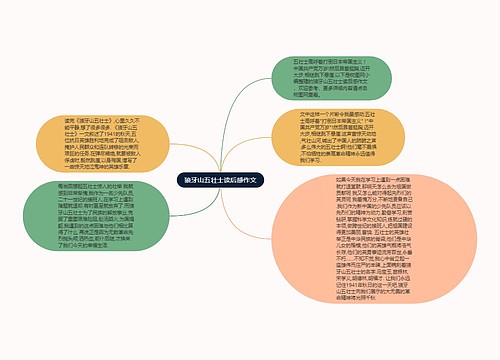 狼牙山五壮士读后感作文