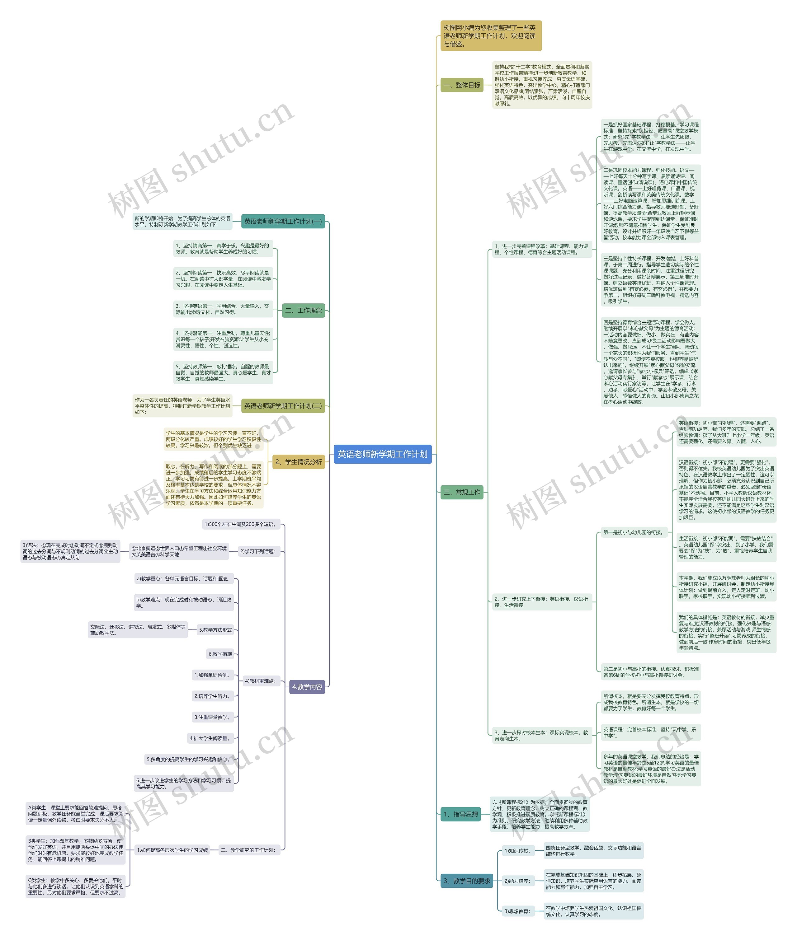 英语老师新学期工作计划思维导图