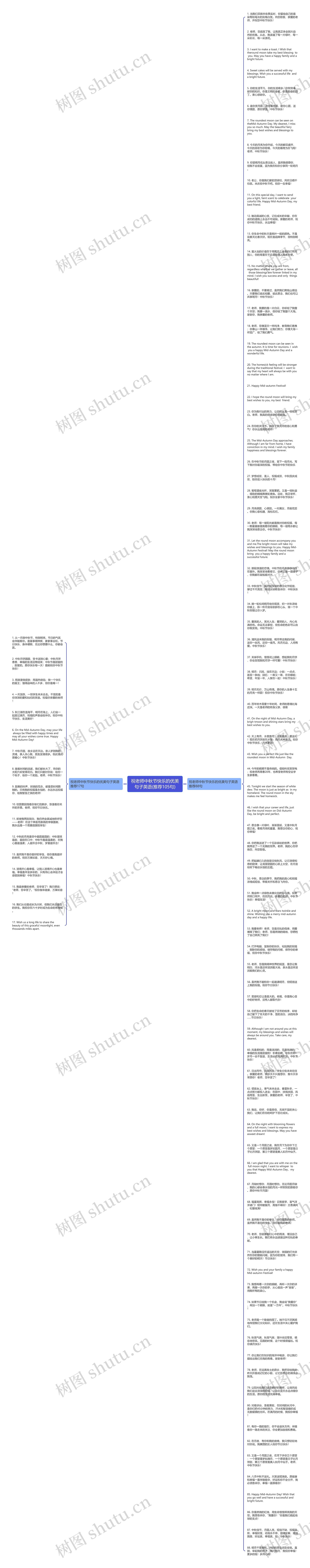 祝老师中秋节快乐的优美句子英语(推荐105句)思维导图