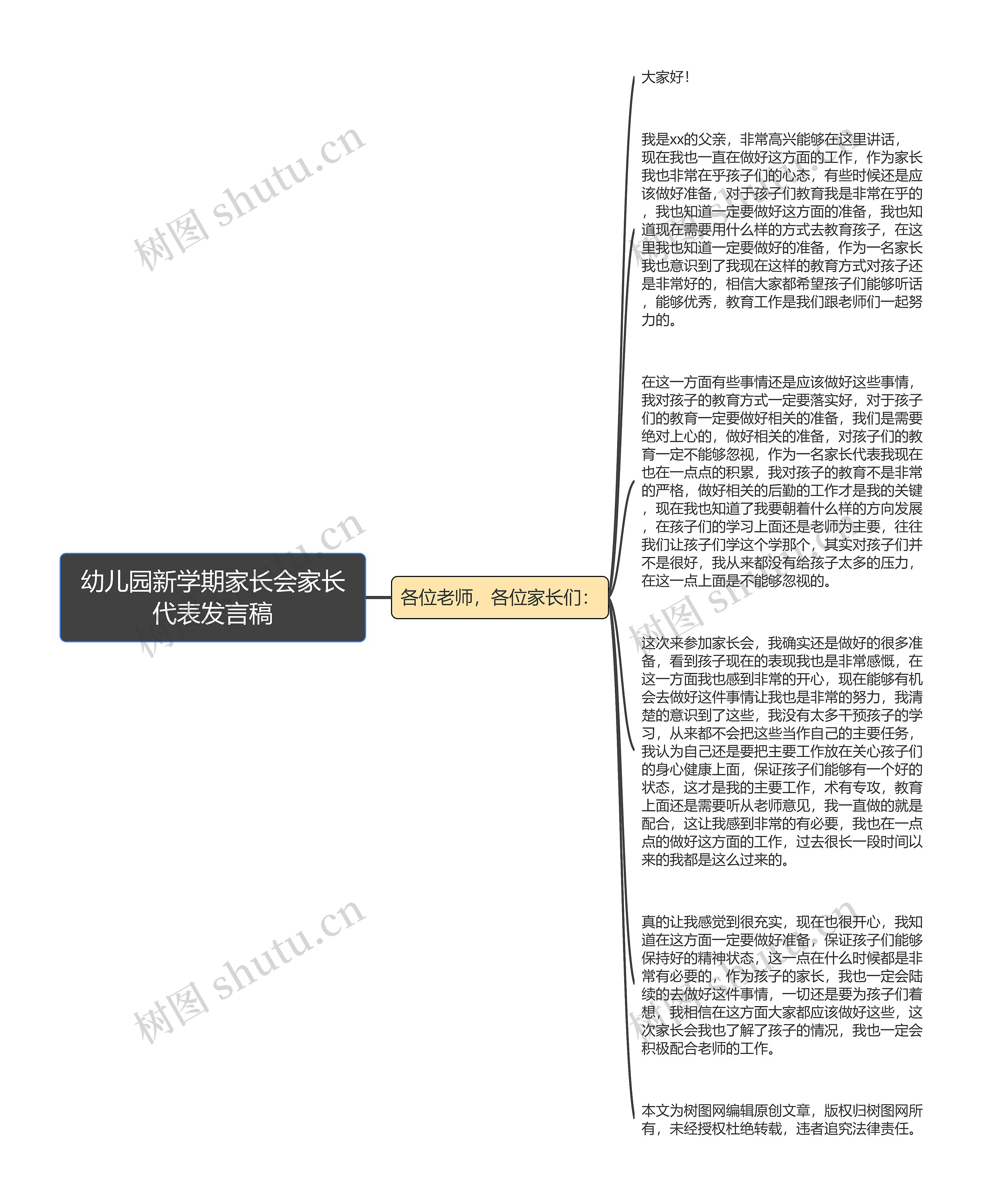 幼儿园新学期家长会家长代表发言稿思维导图