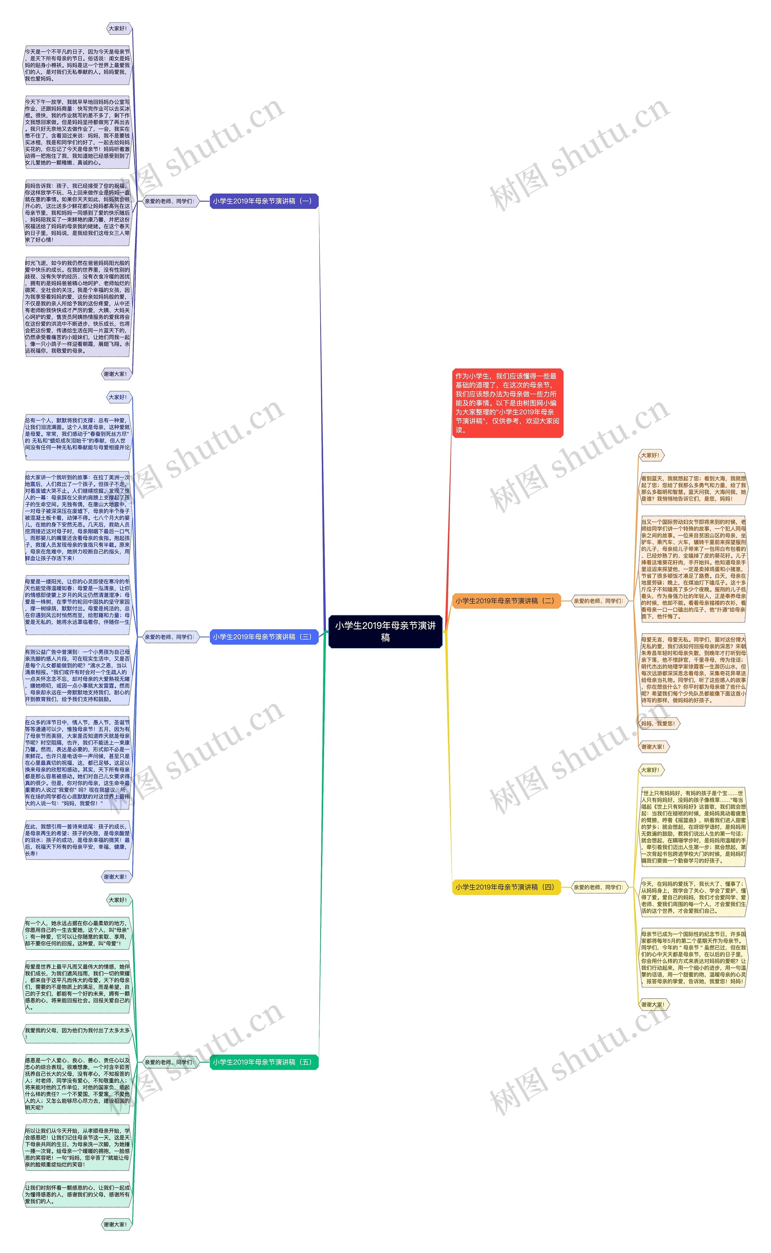 小学生2019年母亲节演讲稿思维导图