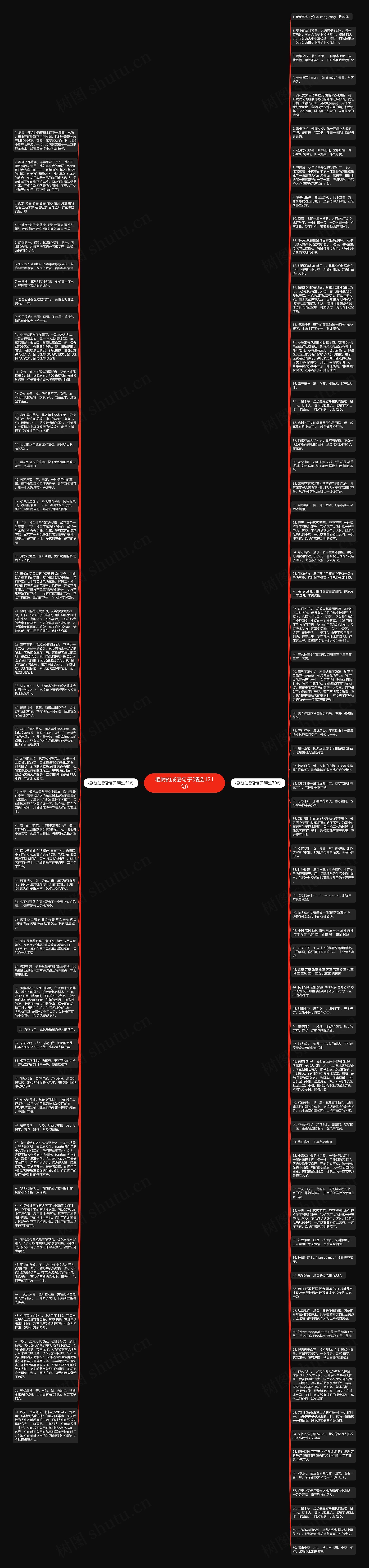 植物的成语句子(精选121句)思维导图