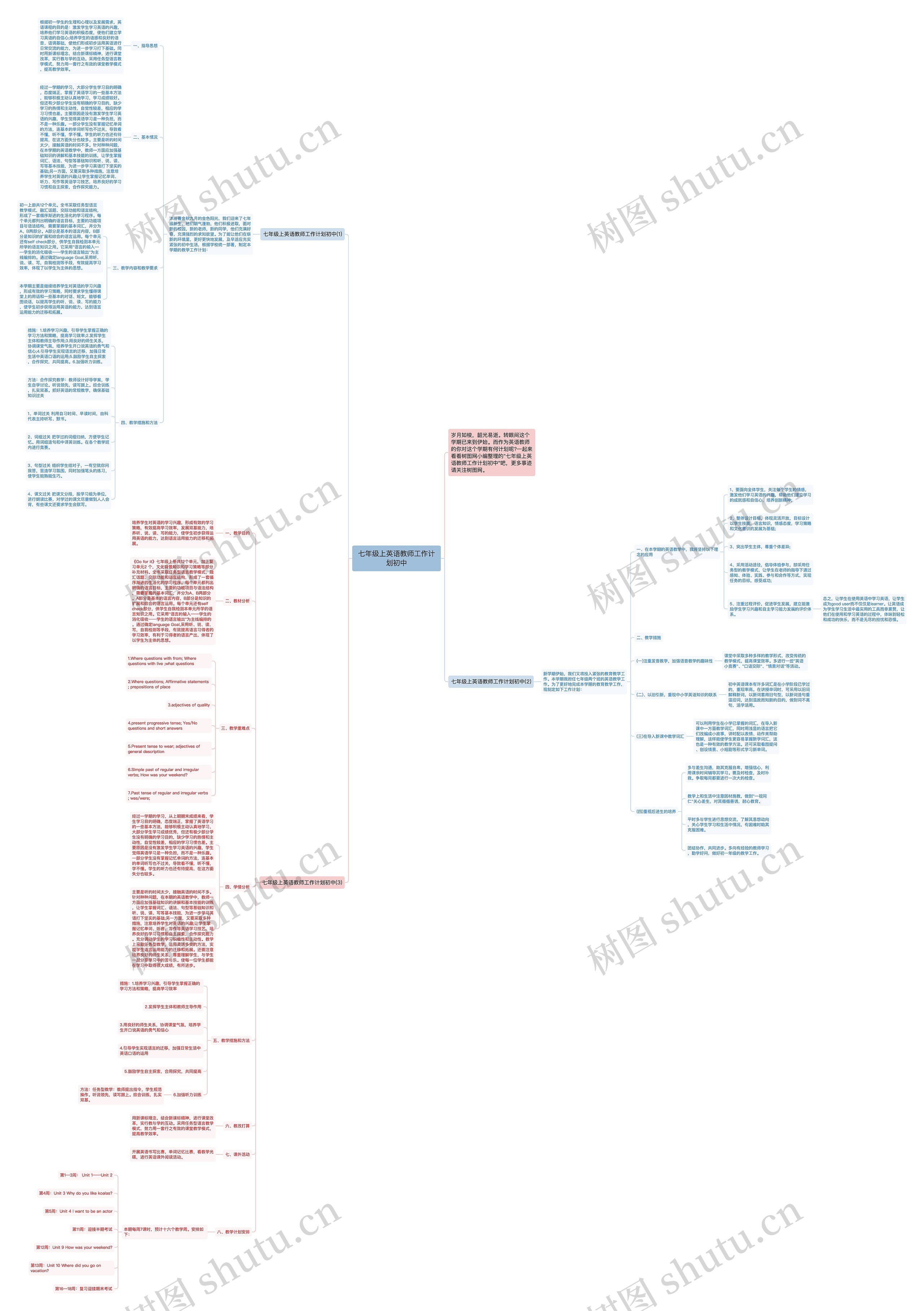 七年级上英语教师工作计划初中思维导图