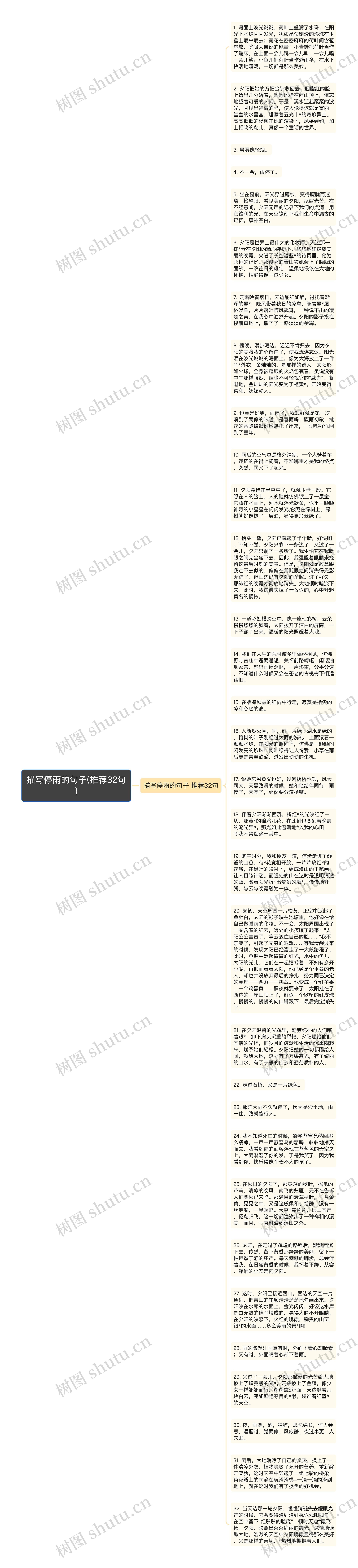 描写停雨的句子(推荐32句)思维导图