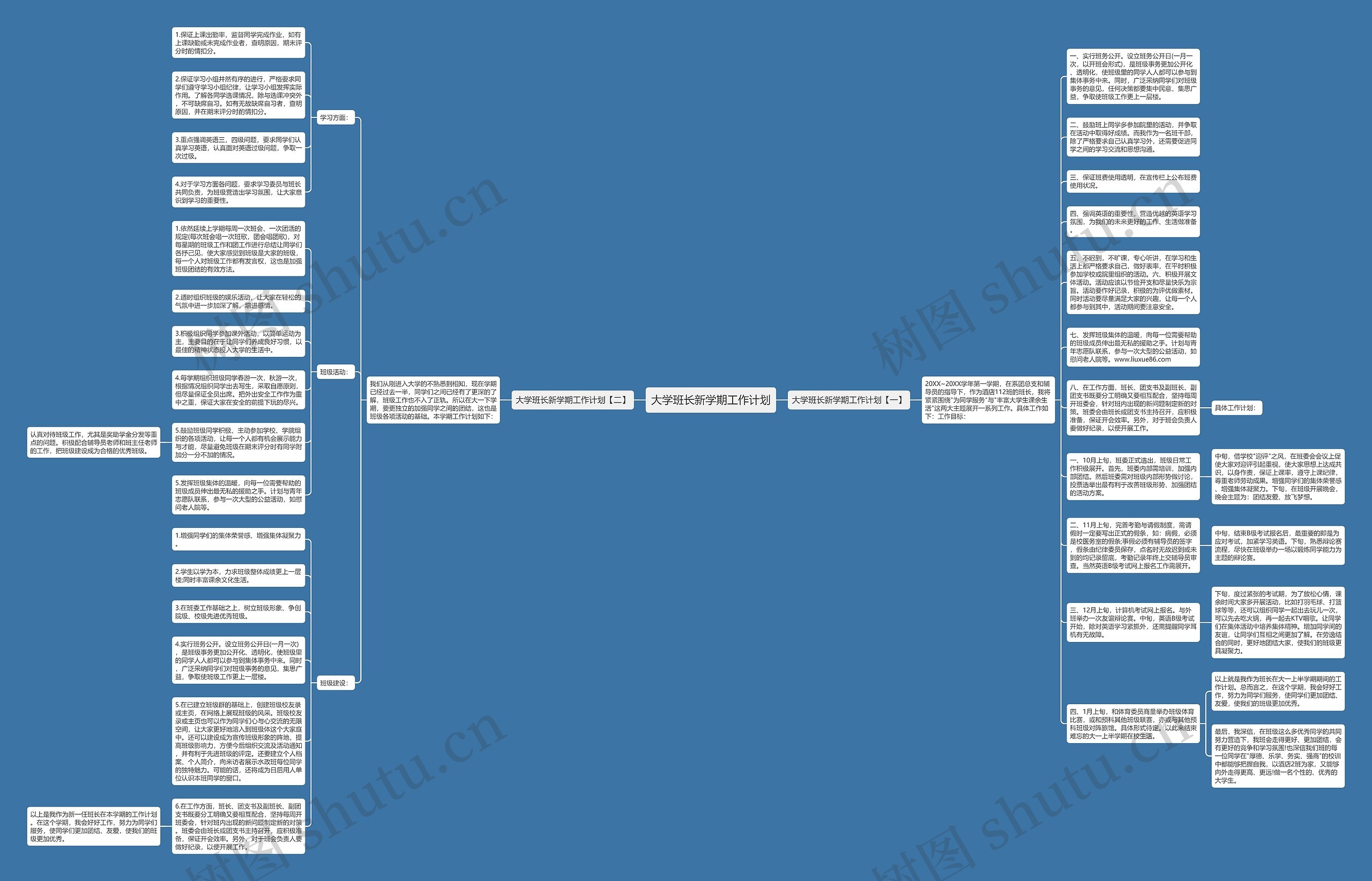 大学班长新学期工作计划思维导图