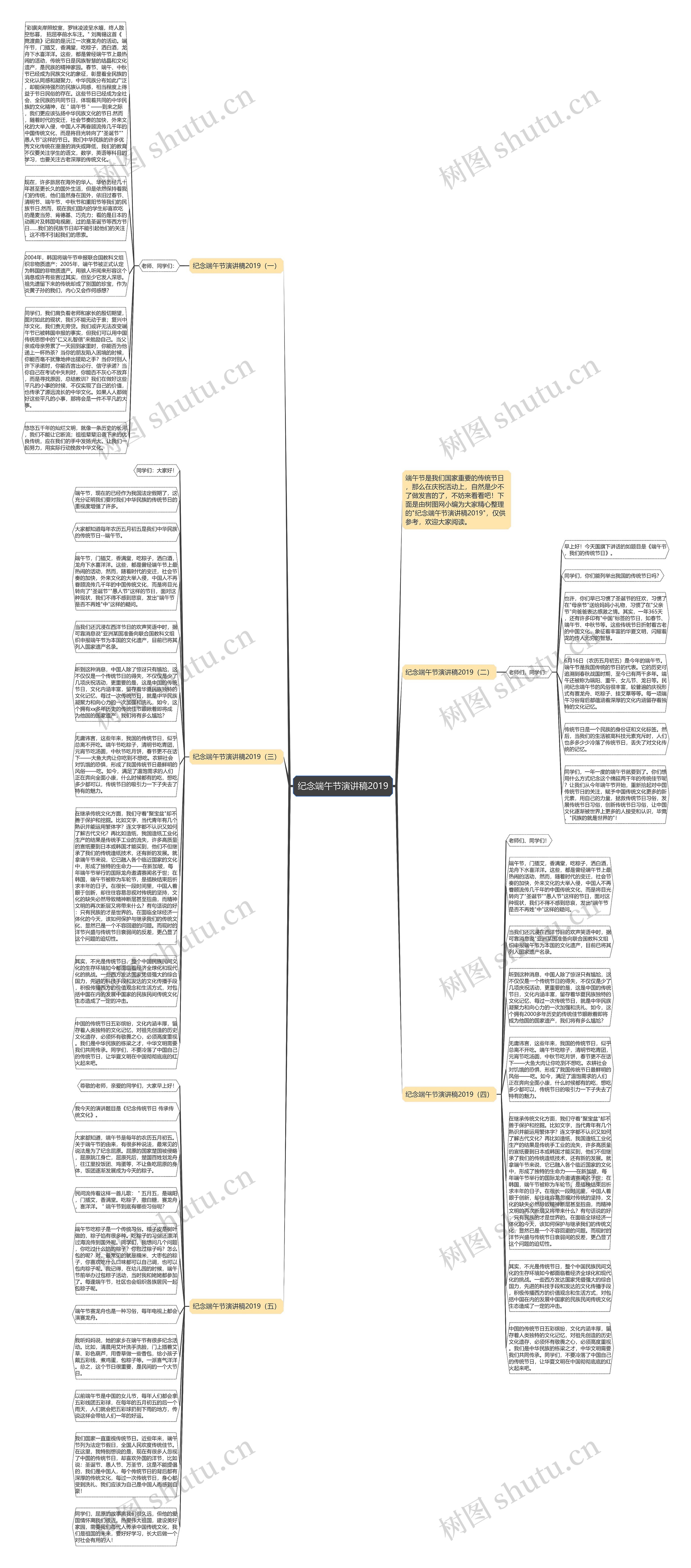 纪念端午节演讲稿2019思维导图
