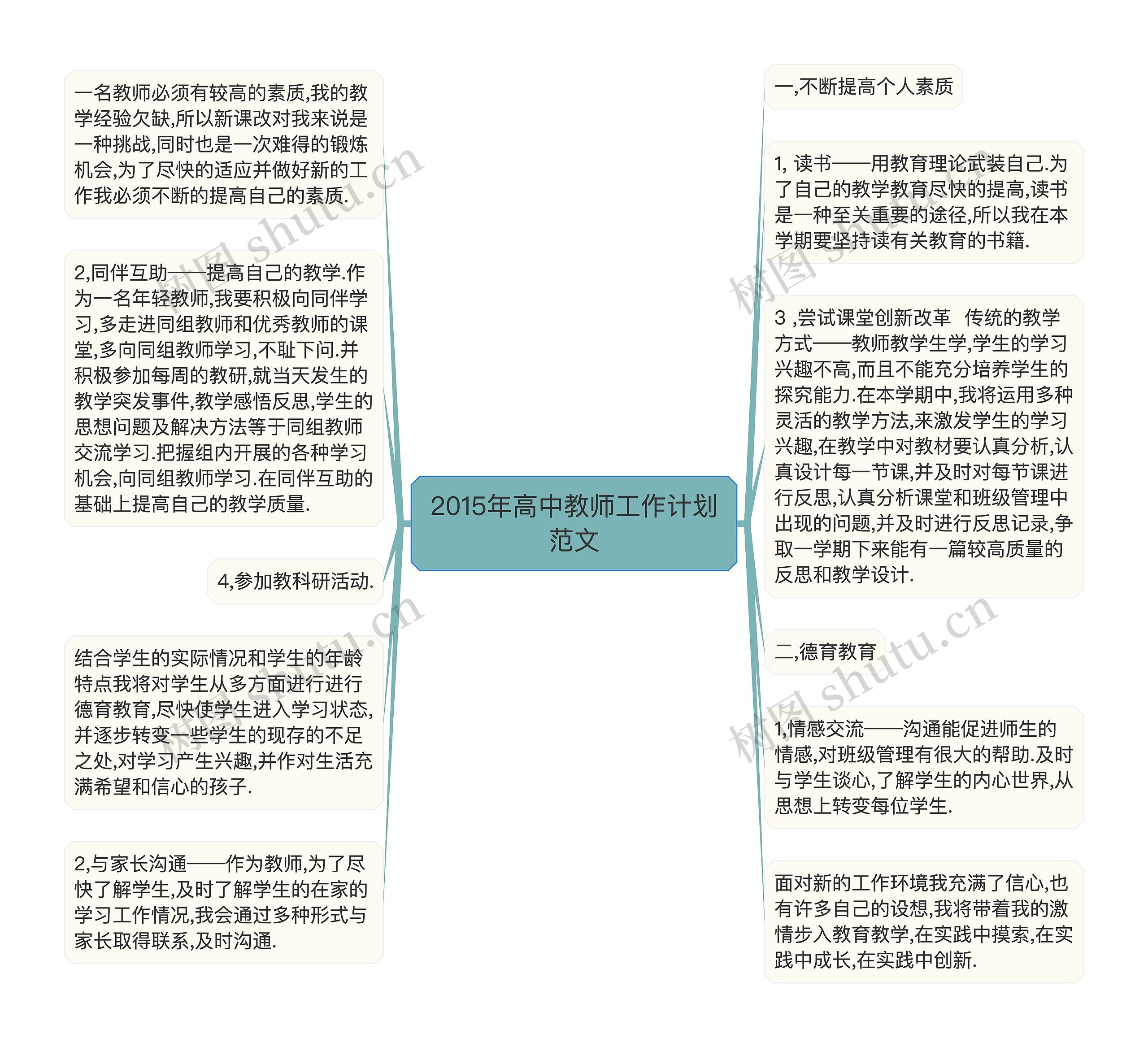 2015年高中教师工作计划范文思维导图