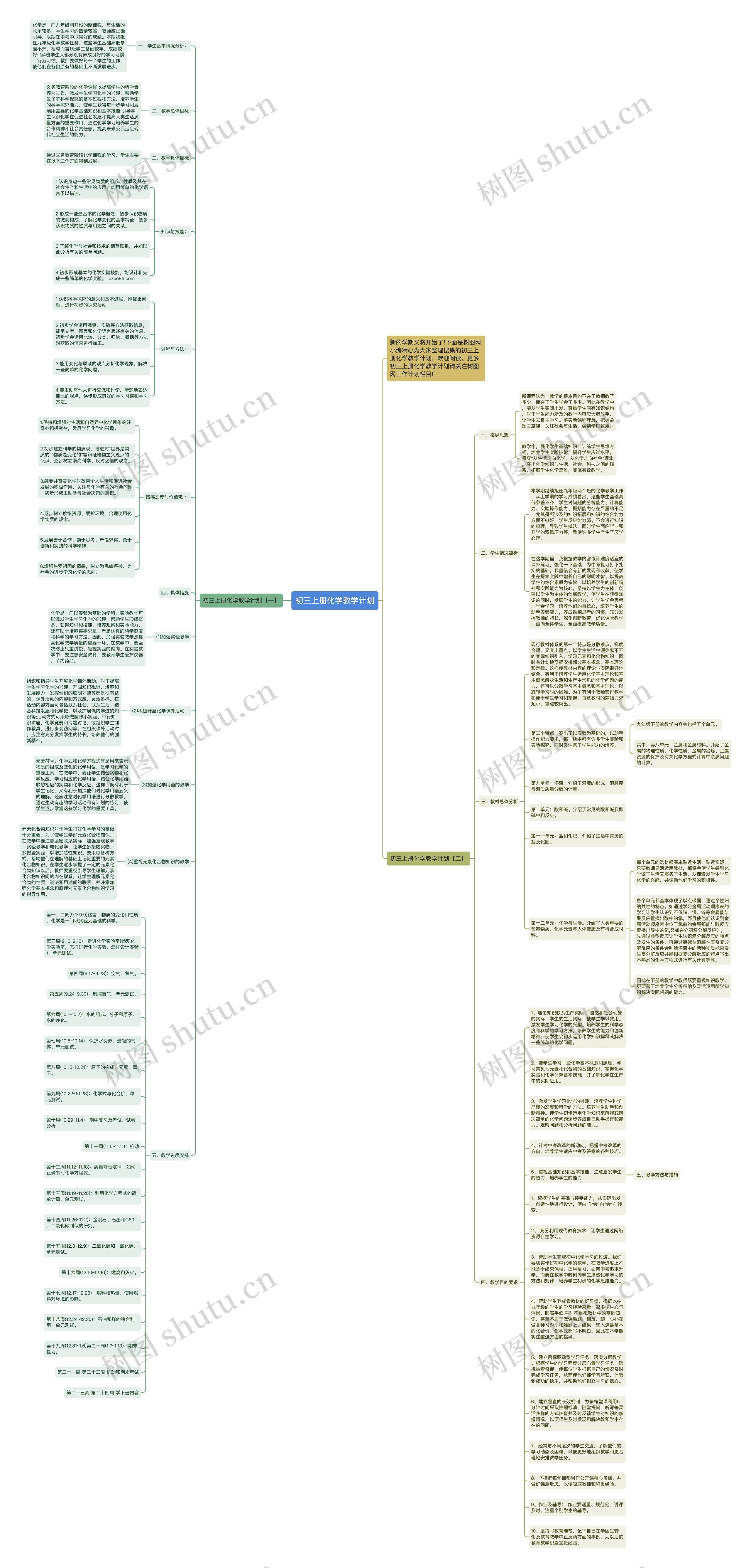 初三上册化学教学计划思维导图
