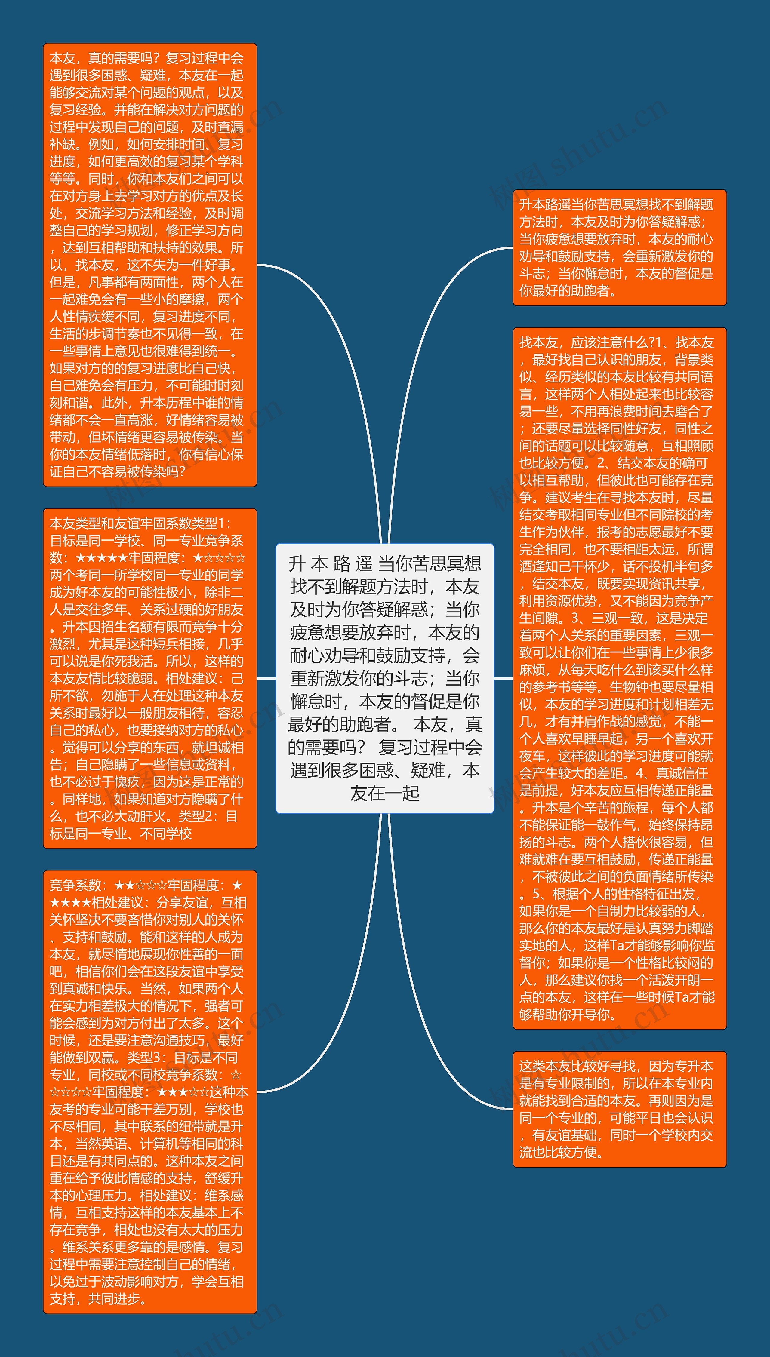 升 本 路 遥 当你苦思冥想找不到解题方法时，本友及时为你答疑解惑；当你疲惫想要放弃时，本友的耐心劝导和鼓励支持，会重新激发你的斗志；当你懈怠时，本友的督促是你最好的助跑者。 本友，真的需要吗？ 复习过程中会遇到很多困惑、疑难，本友在一起