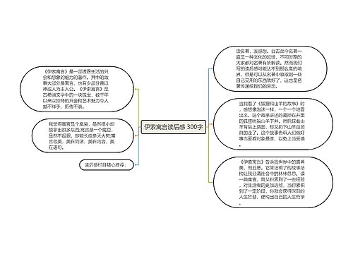 伊索寓言读后感 300字