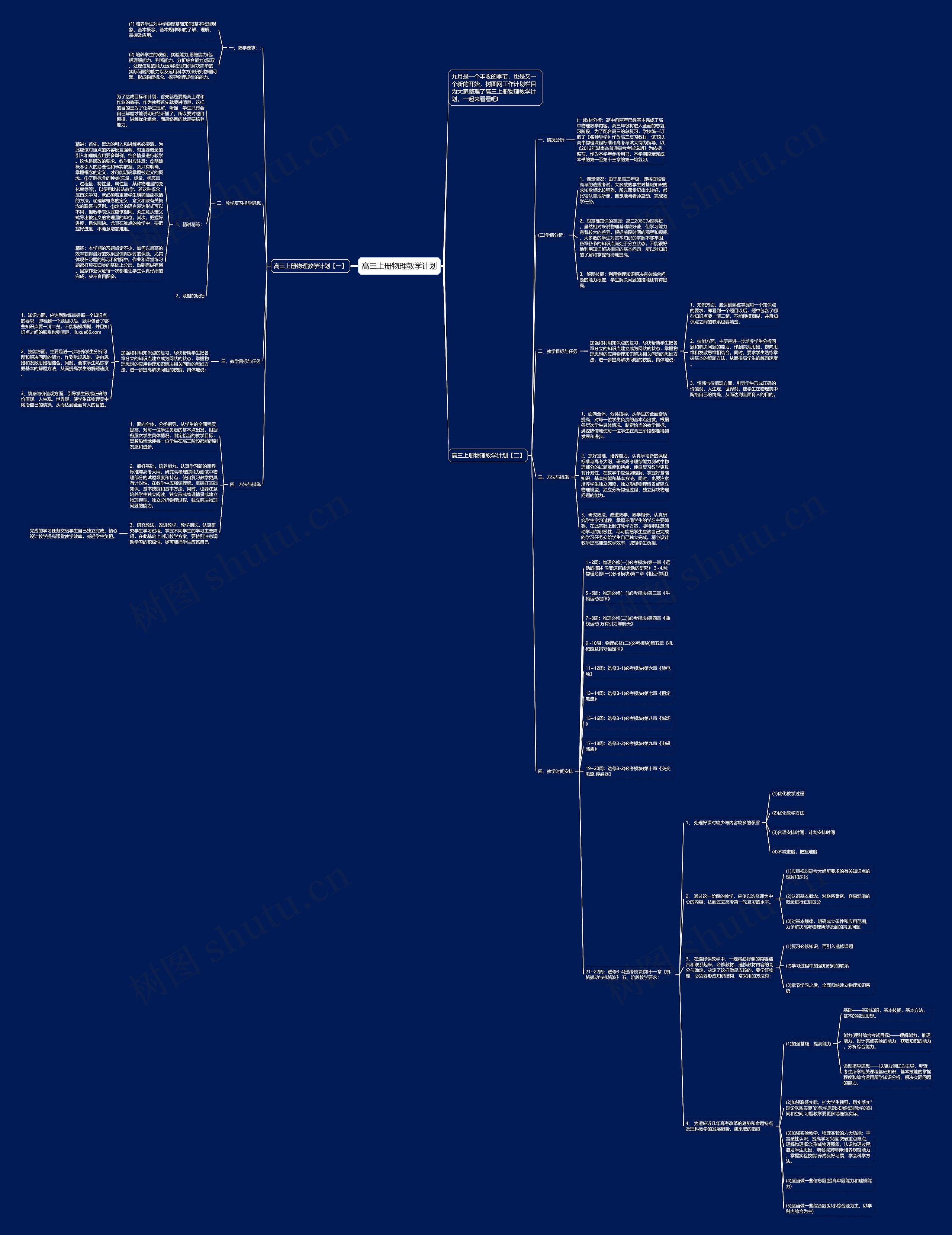 高三上册物理教学计划思维导图
