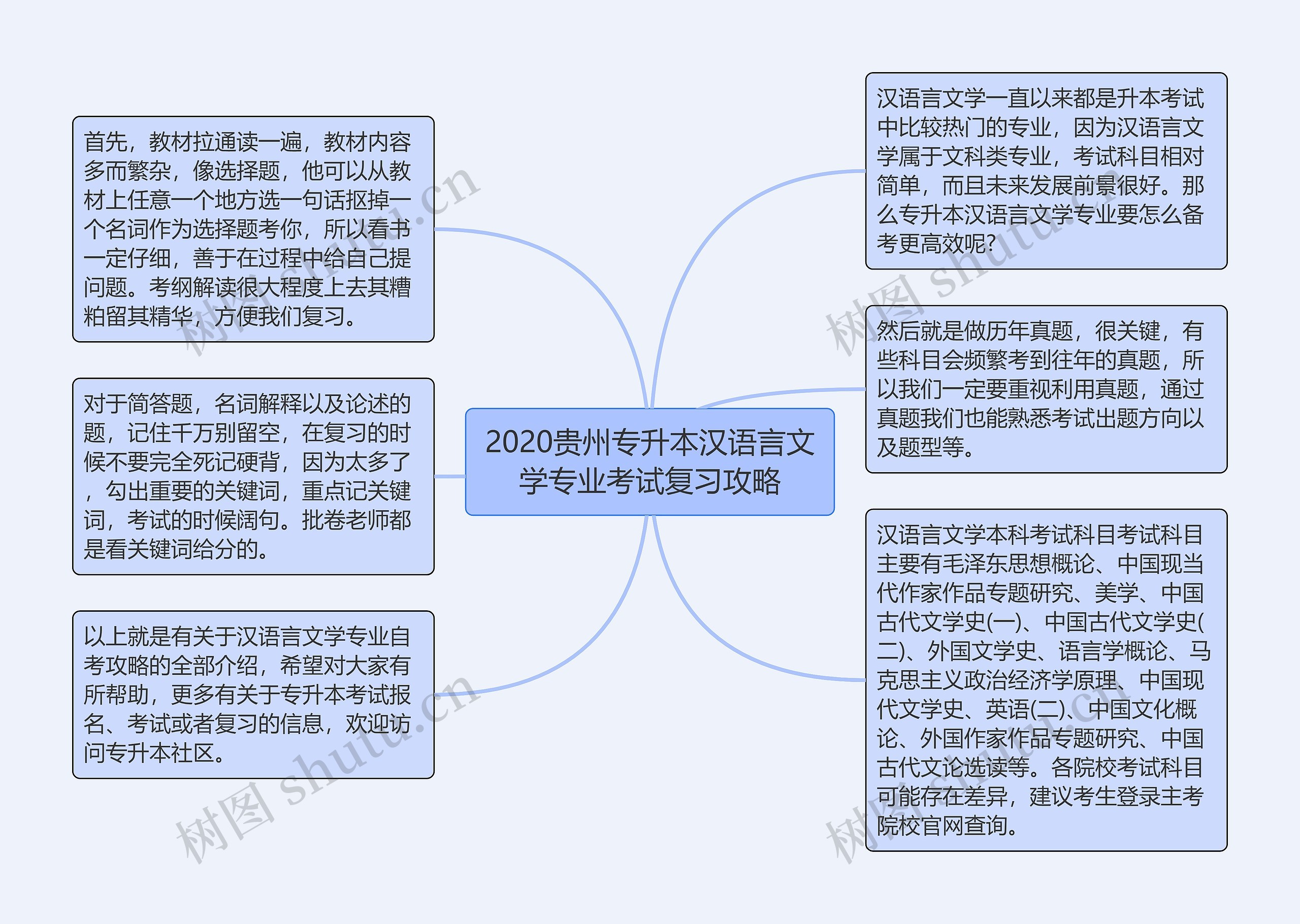 2020贵州专升本汉语言文学专业考试复习攻略