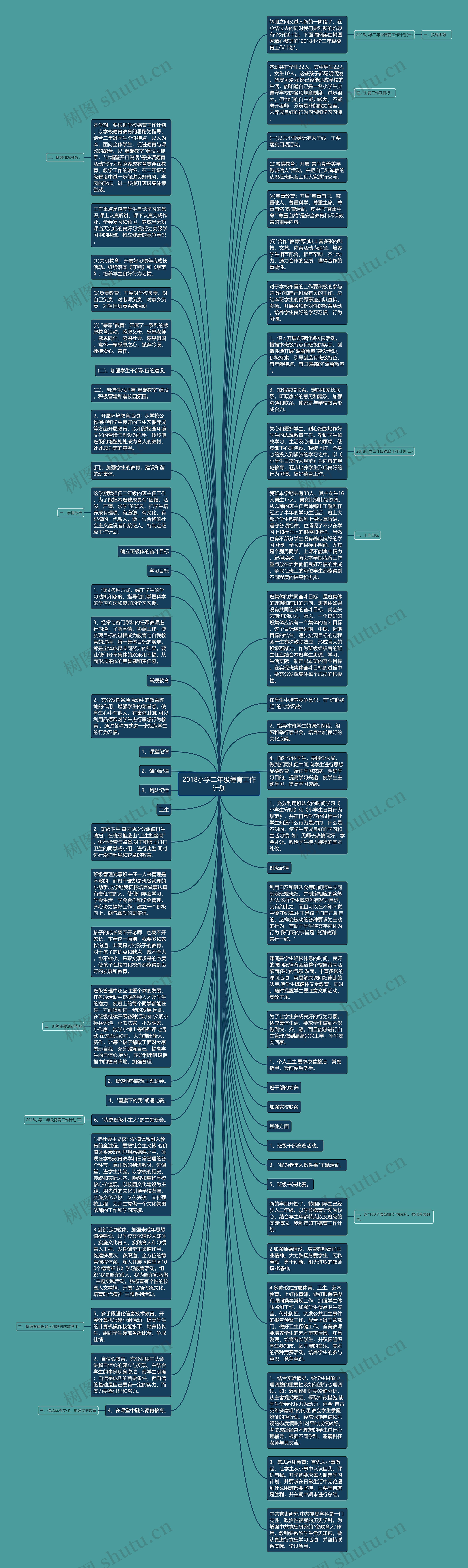 2018小学二年级德育工作计划思维导图