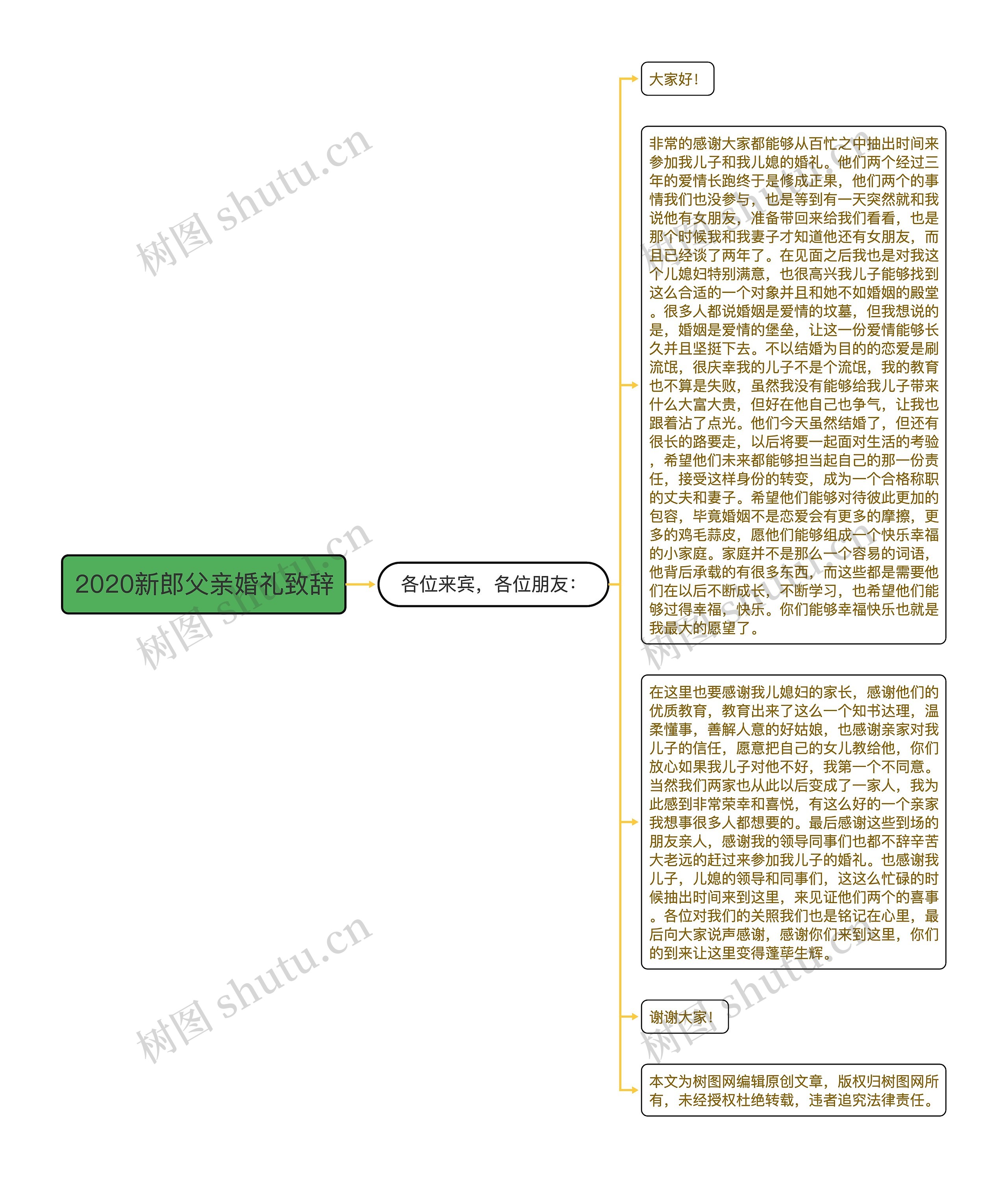 2020新郎父亲婚礼致辞