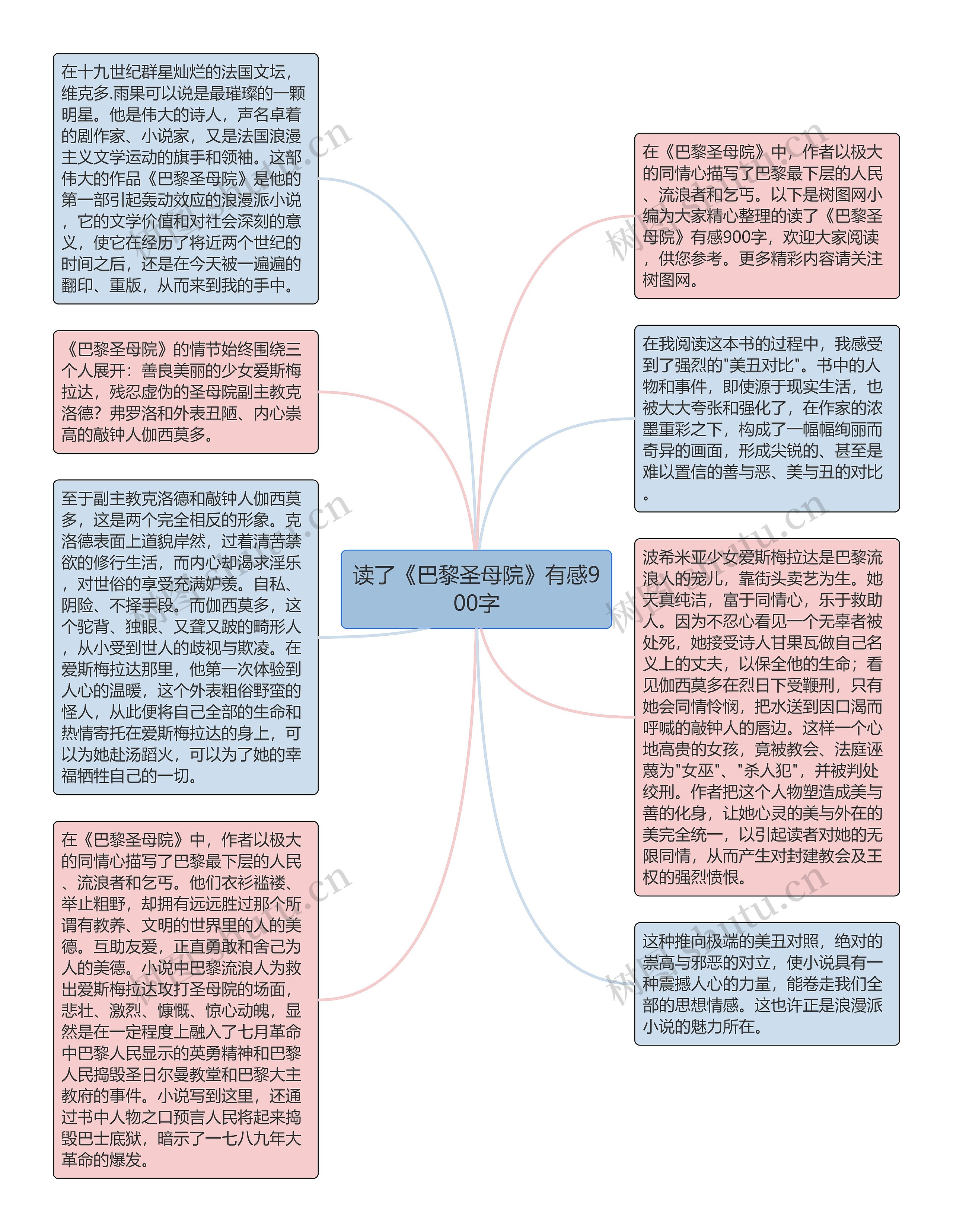 读了《巴黎圣母院》有感900字思维导图