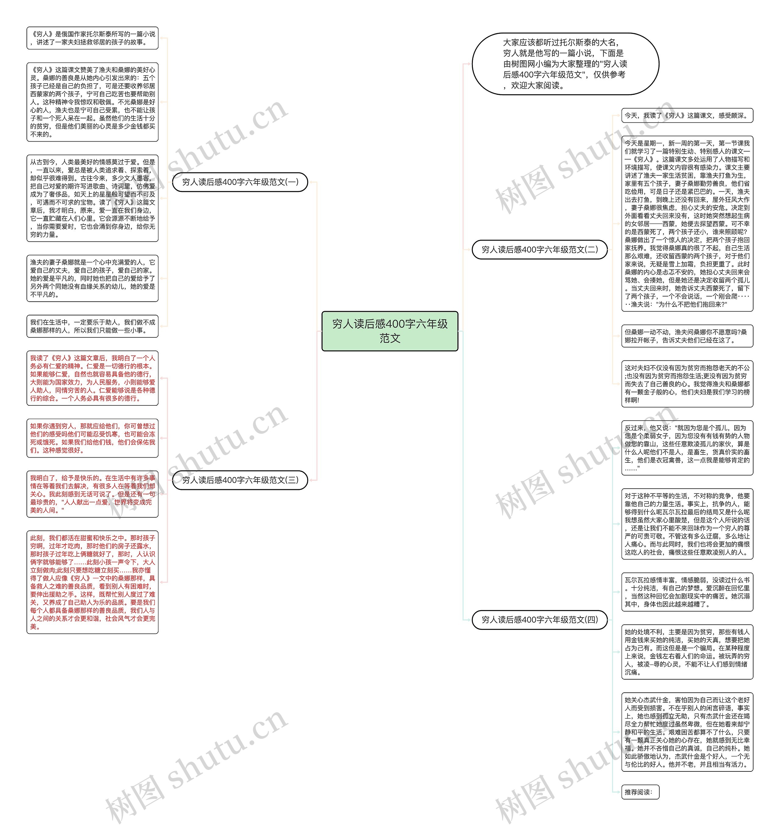 穷人读后感400字六年级范文思维导图