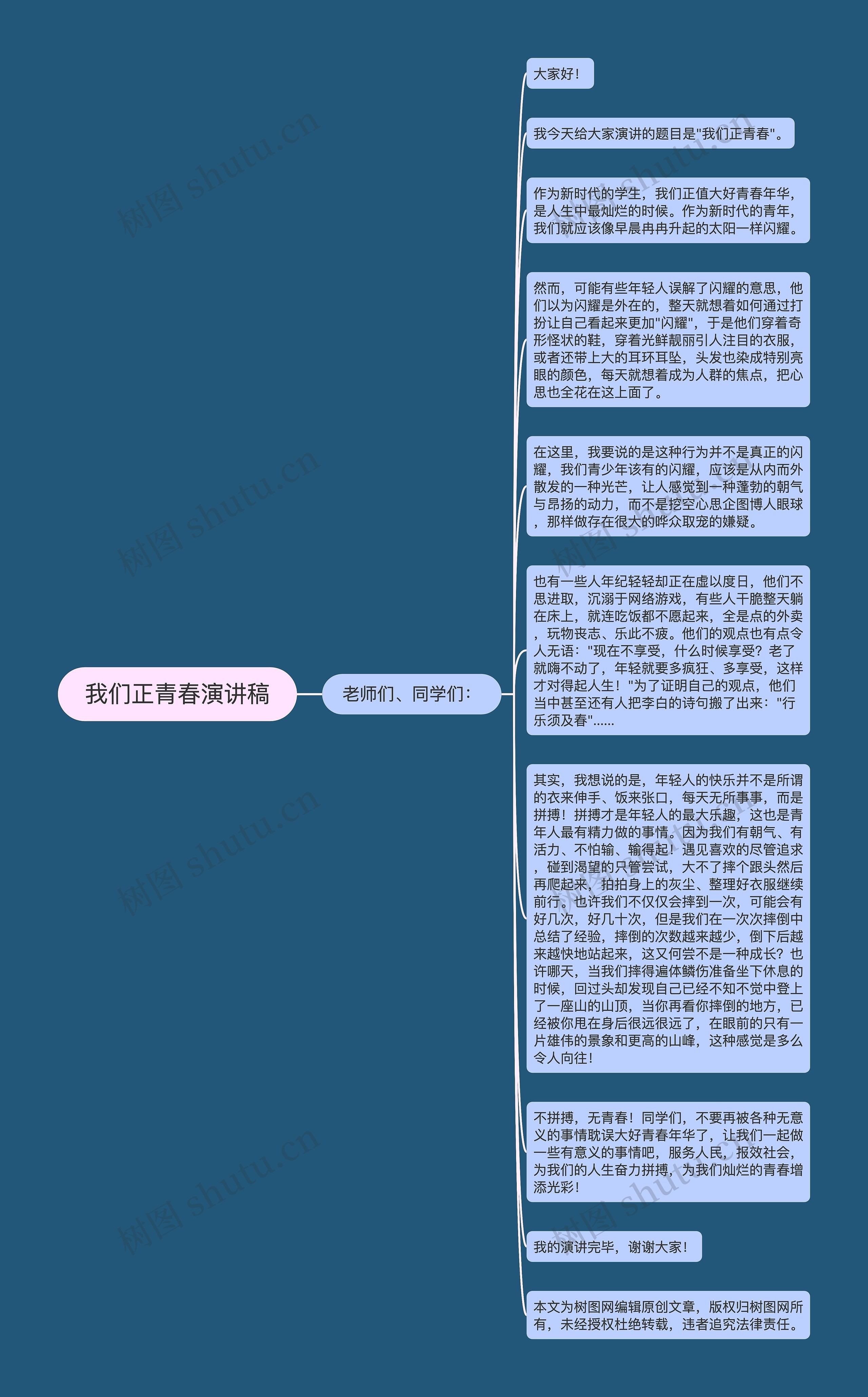 我们正青春演讲稿思维导图