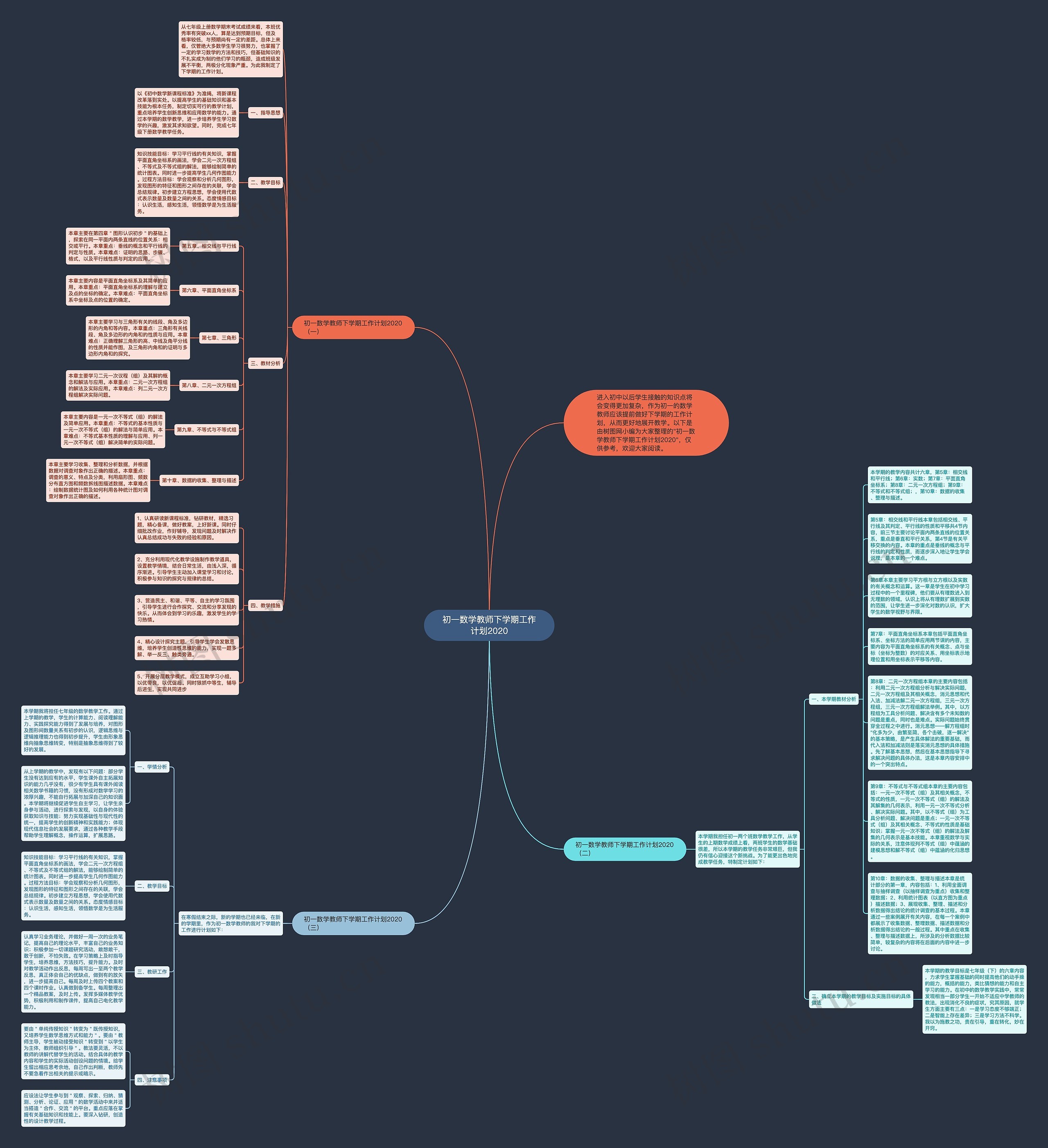 初一数学教师下学期工作计划2020