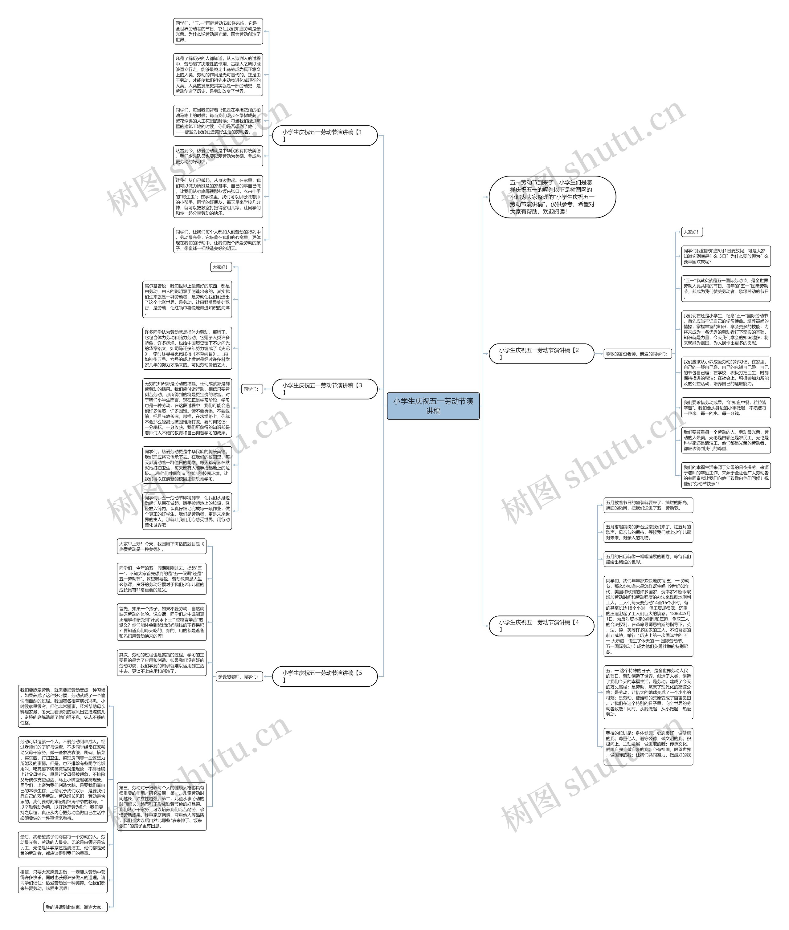 小学生庆祝五一劳动节演讲稿思维导图