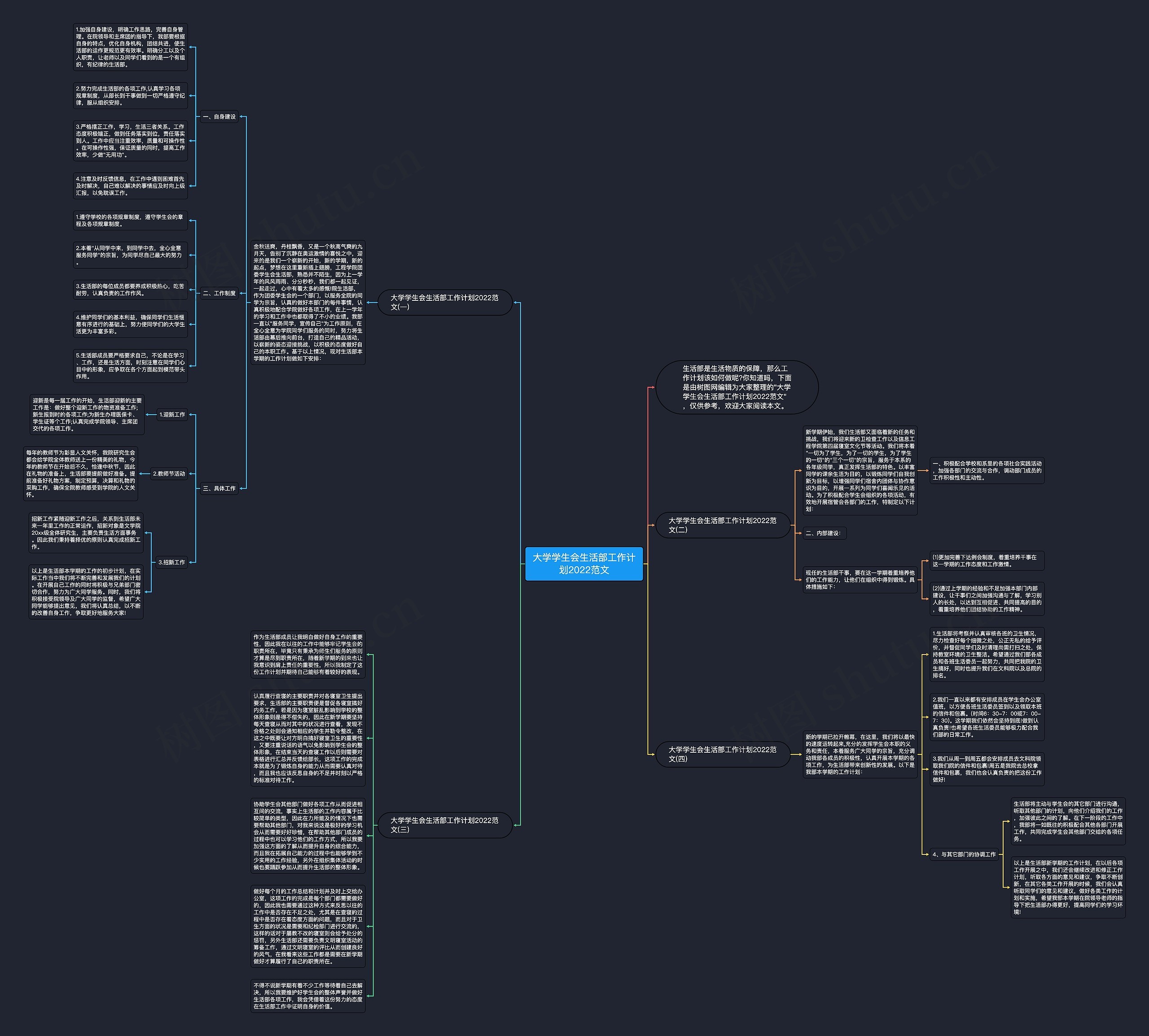 大学学生会生活部工作计划2022范文思维导图