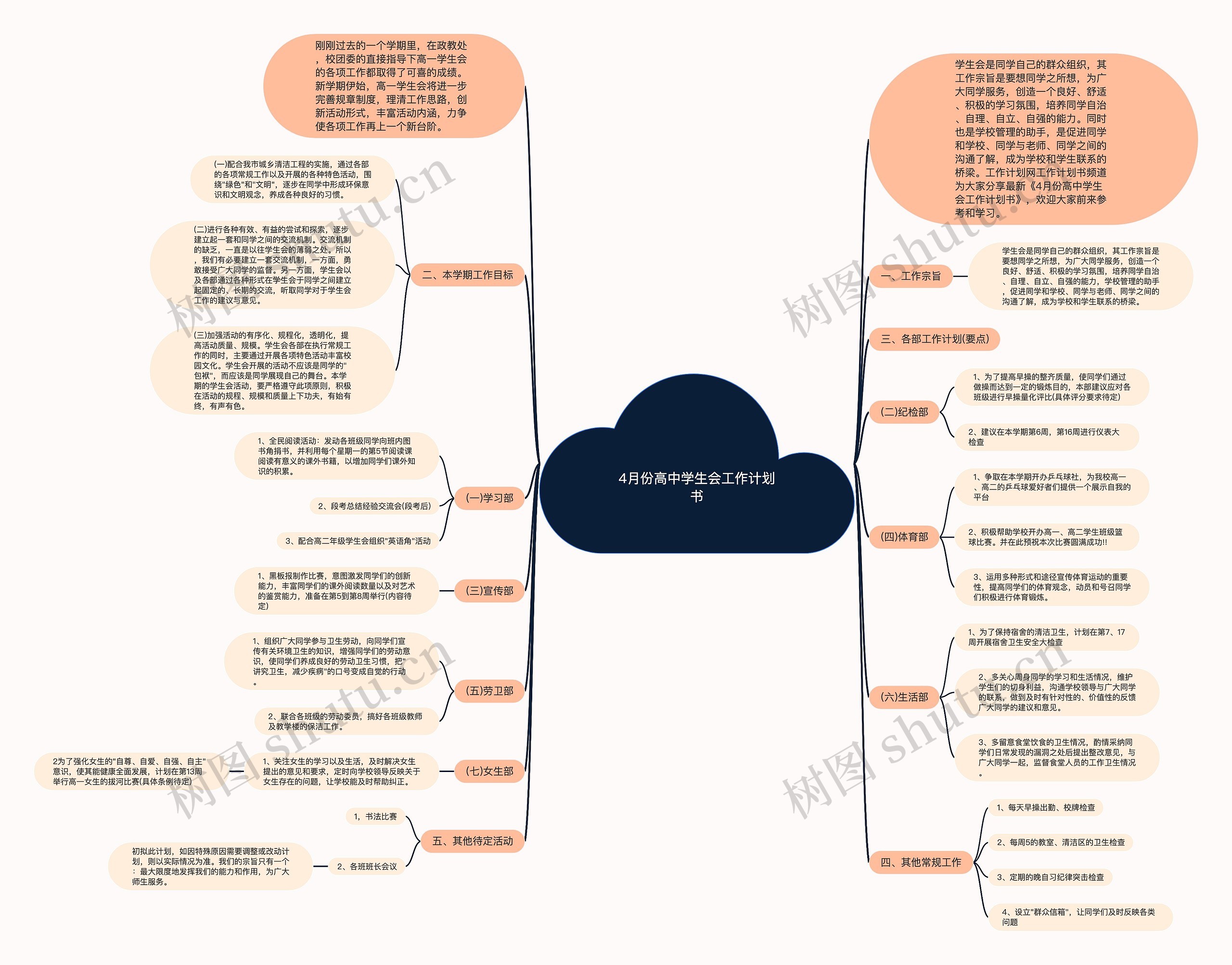 4月份高中学生会工作计划书思维导图