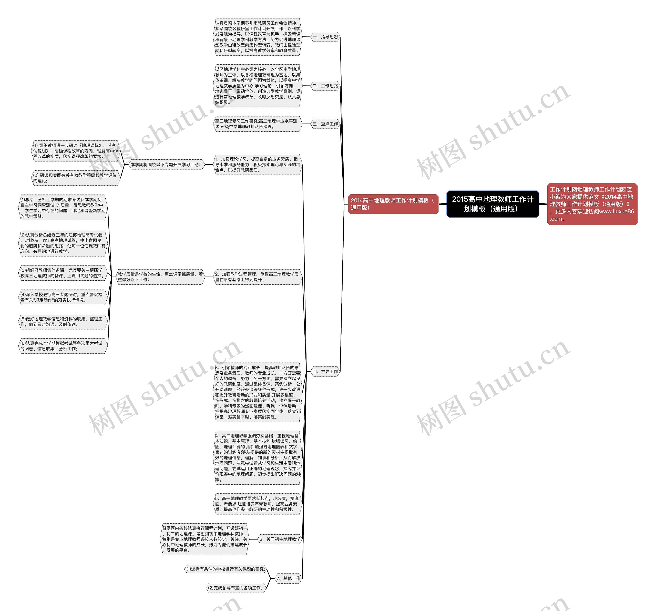 2015高中地理教师工作计划（通用版）思维导图