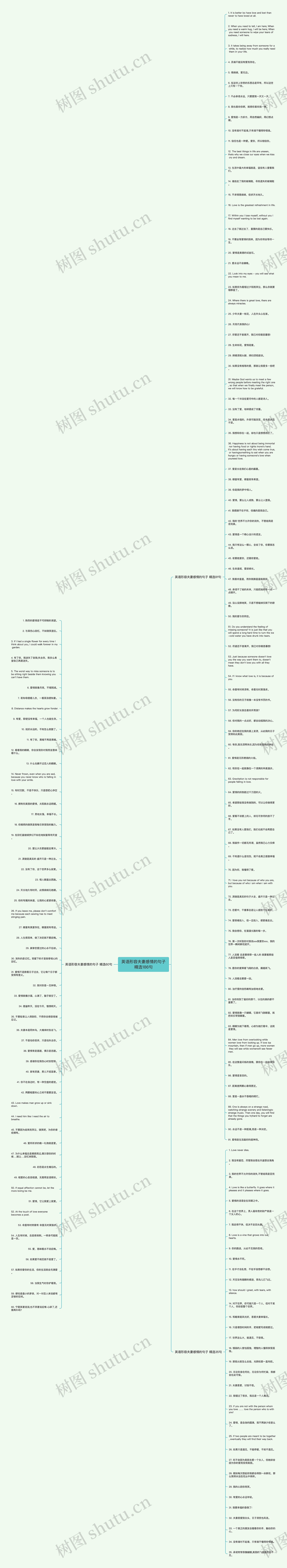 英语形容夫妻感情的句子精选186句