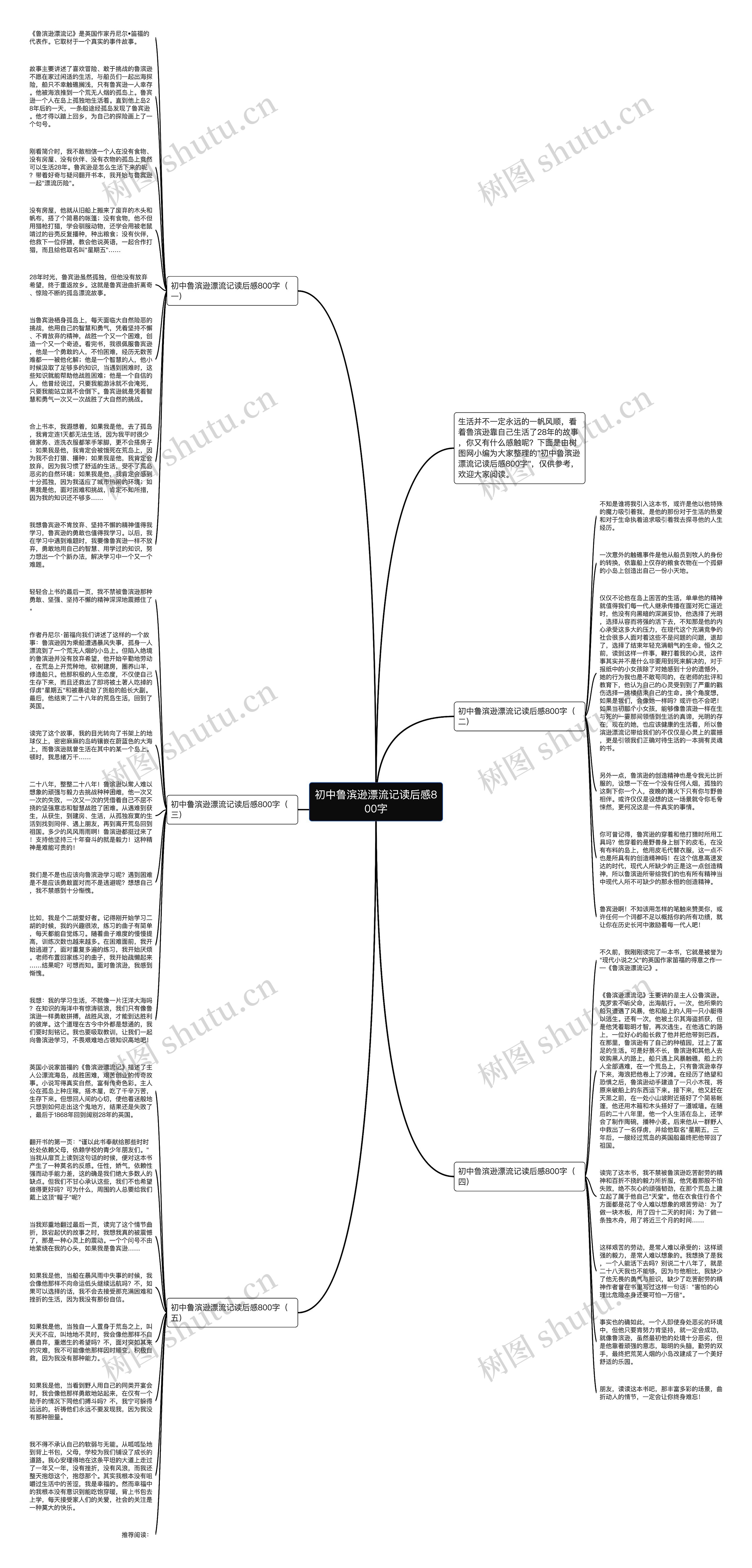 初中鲁滨逊漂流记读后感800字思维导图