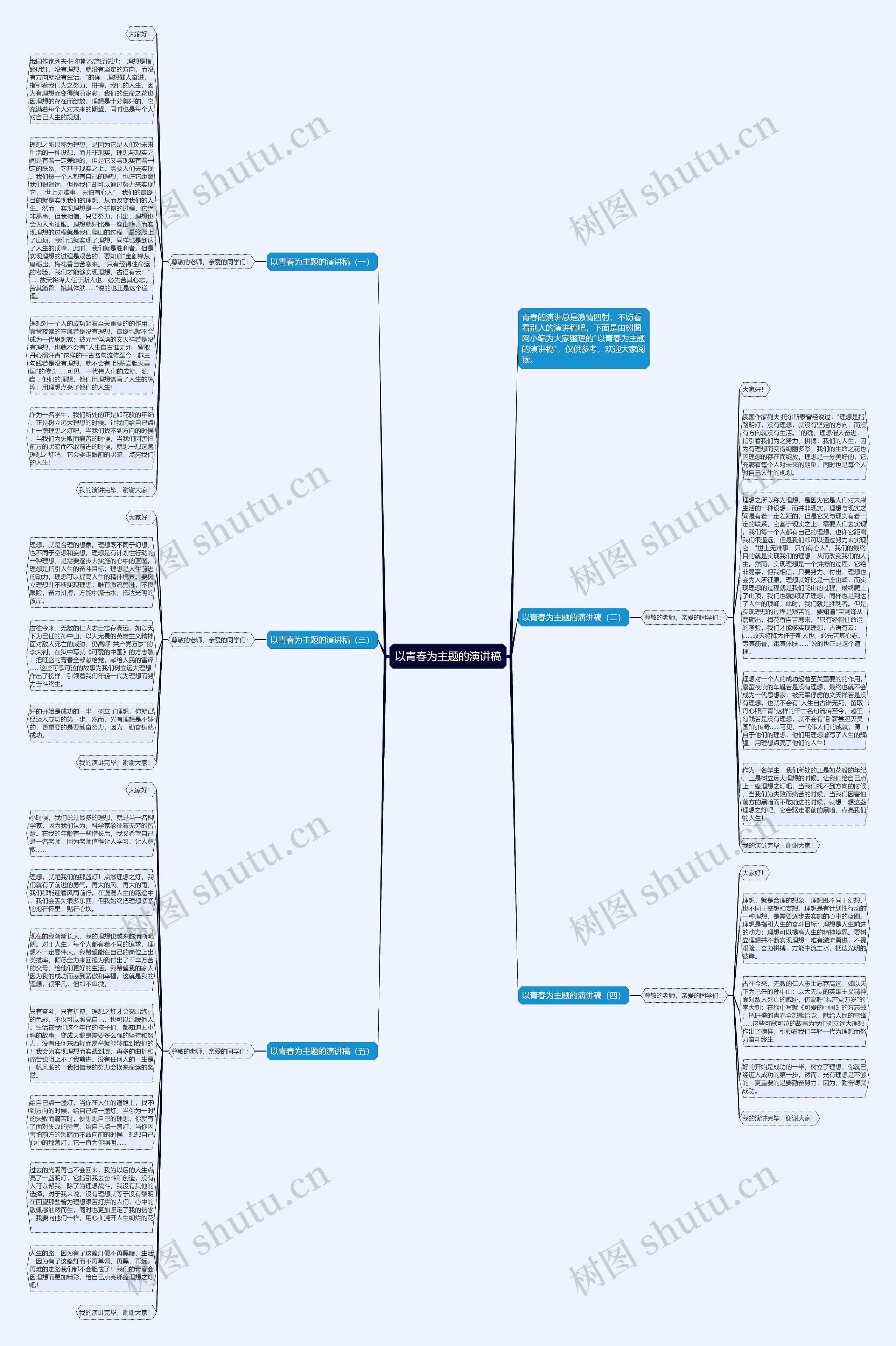以青春为主题的演讲稿思维导图