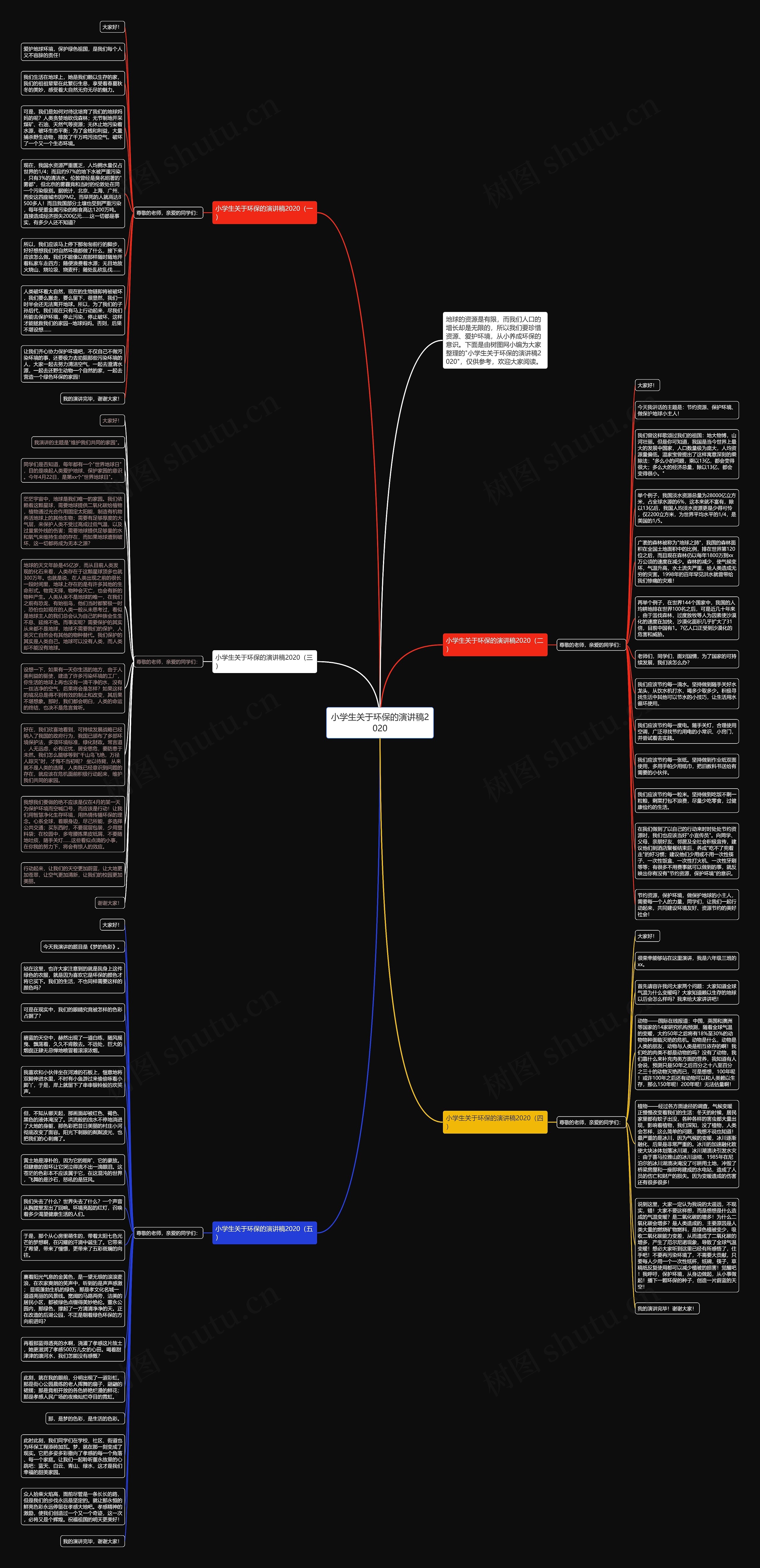 小学生关于环保的演讲稿2020思维导图